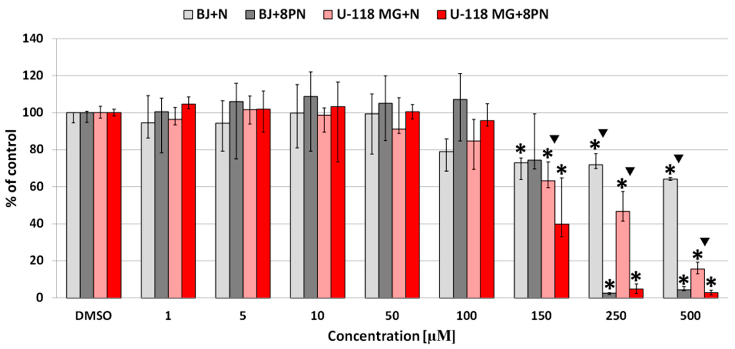 Molecules 22 01092 g002