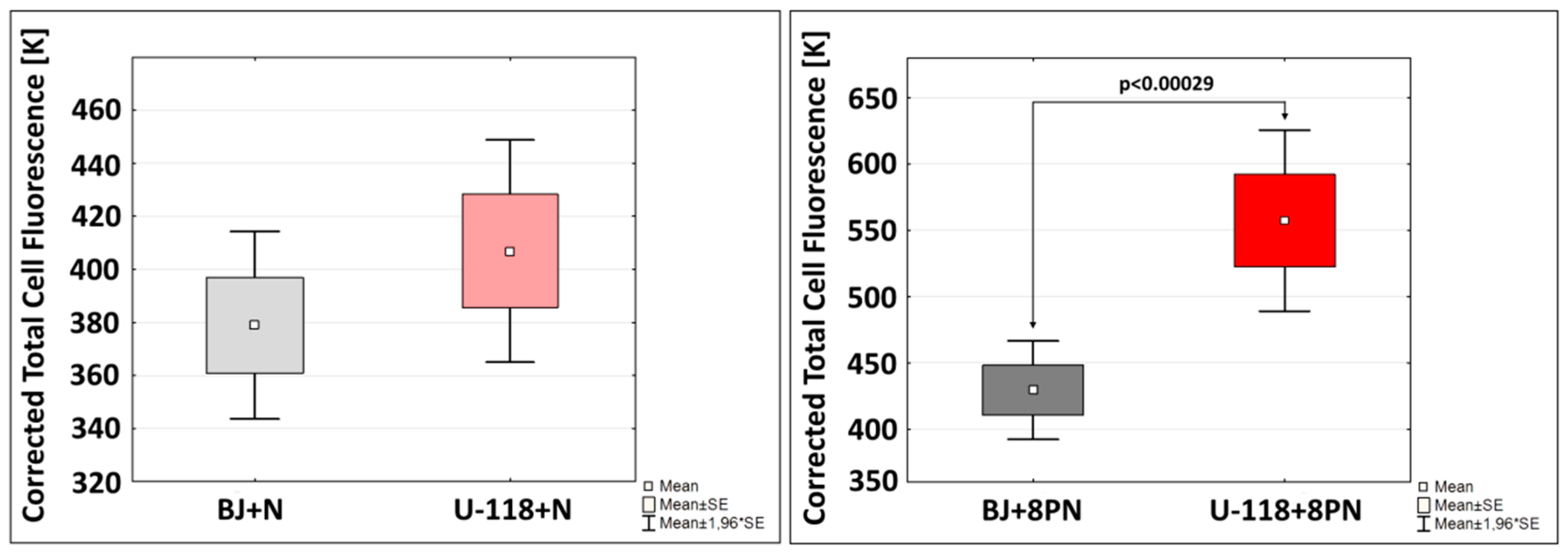 Molecules 22 01092 g004