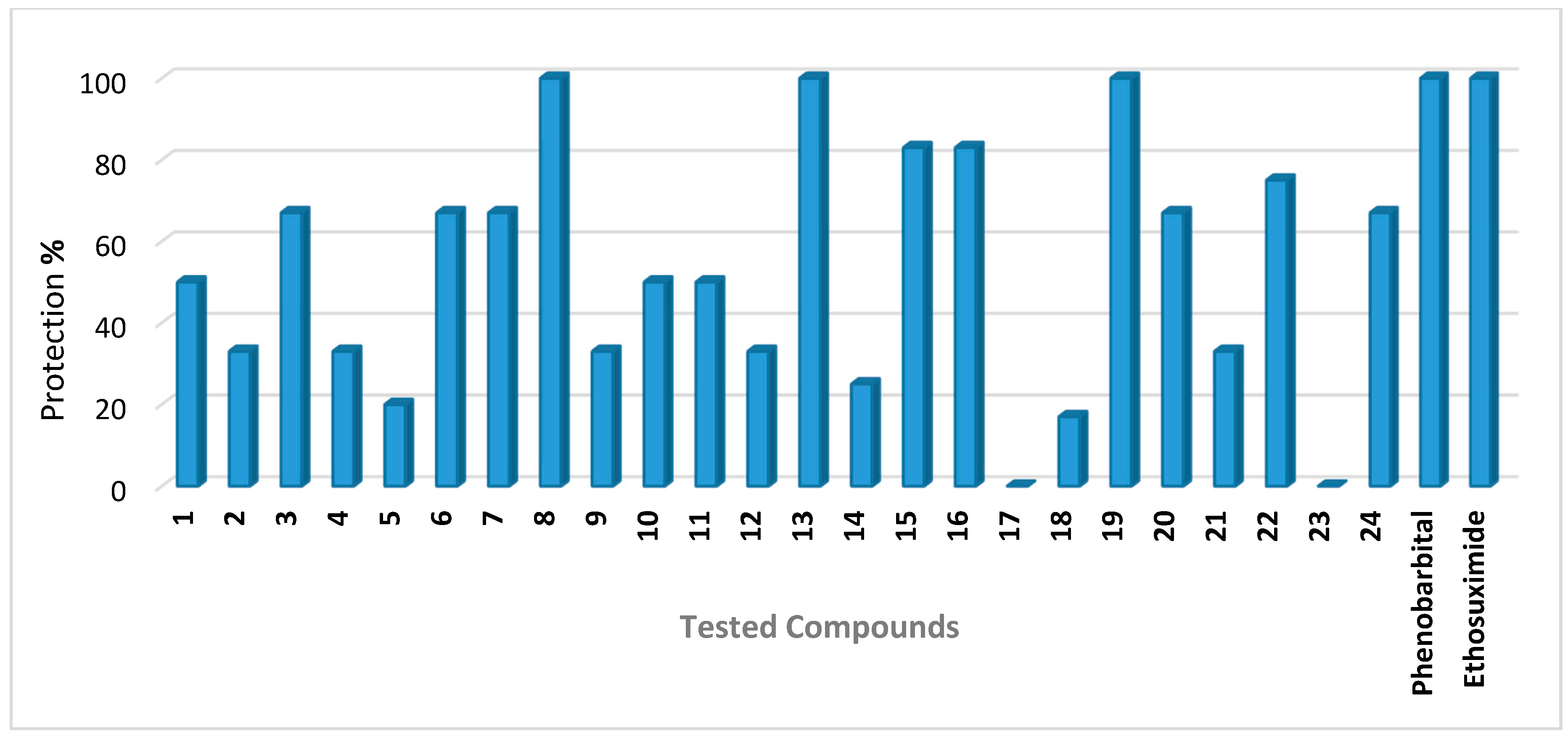 Molecules 22 01094 g002