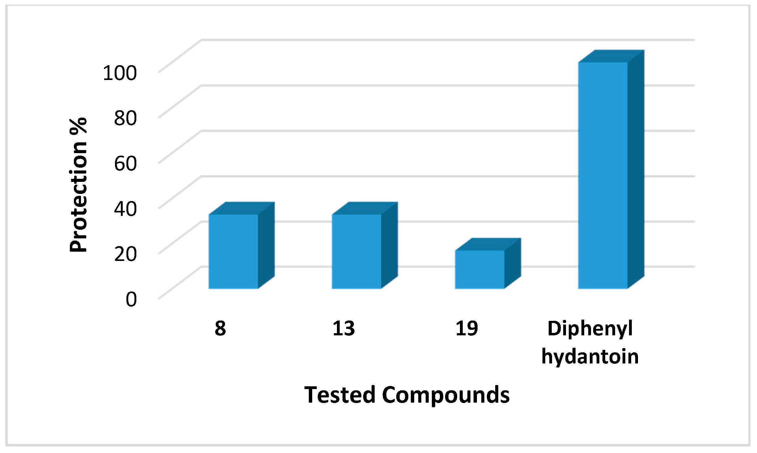 Molecules 22 01094 g003