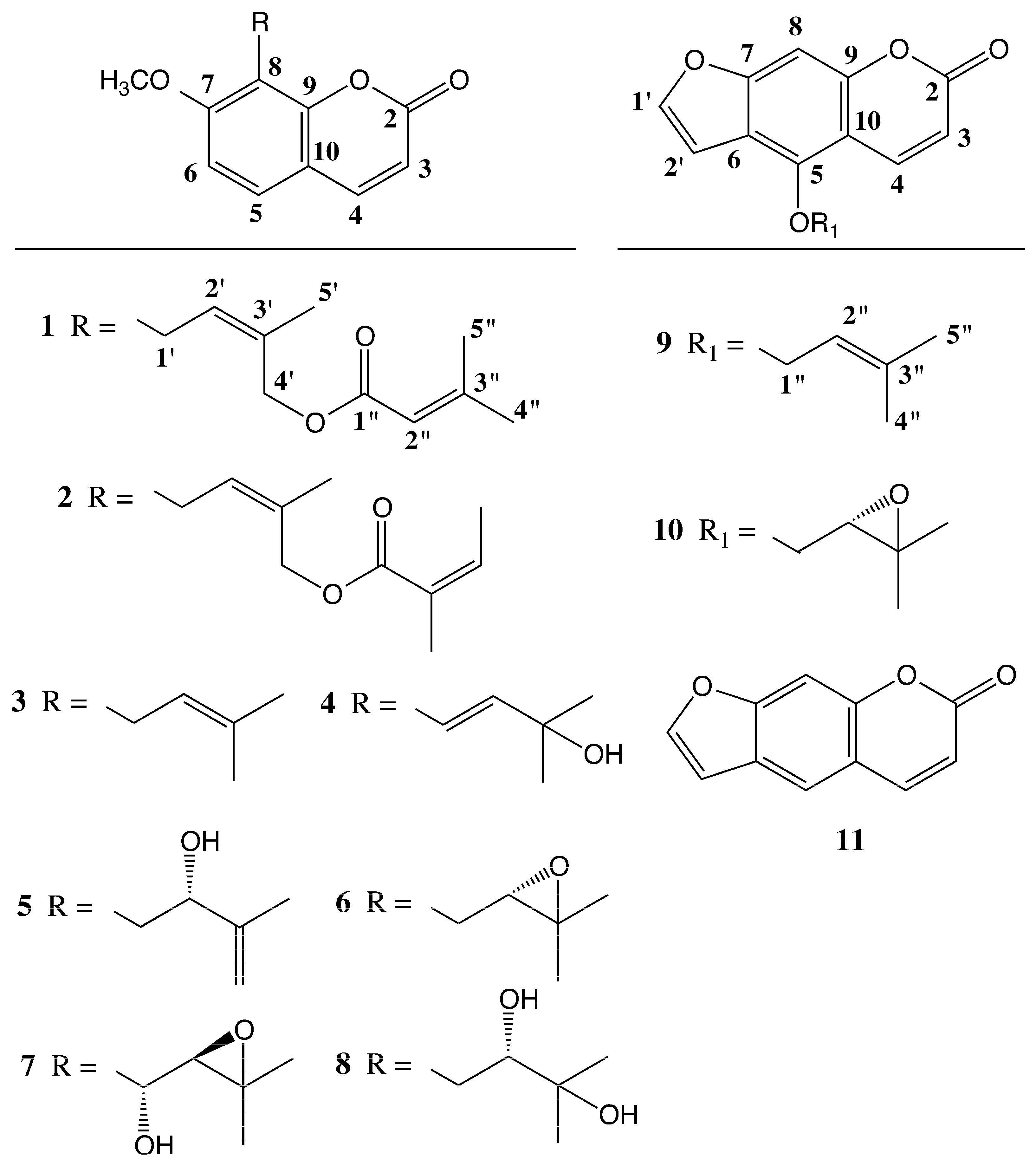Molecules 22 01098 g001