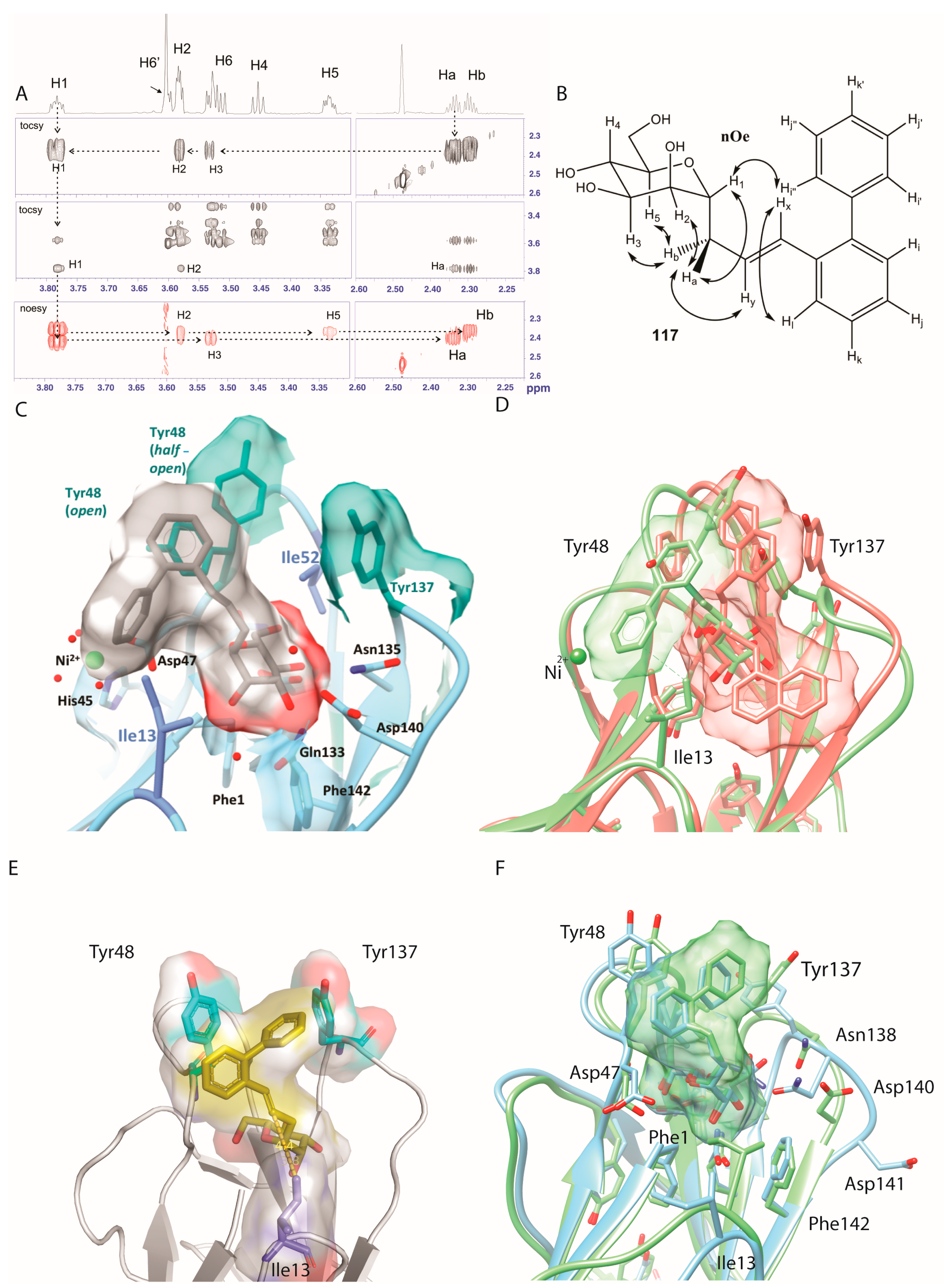 Molecules 22 01101 g003