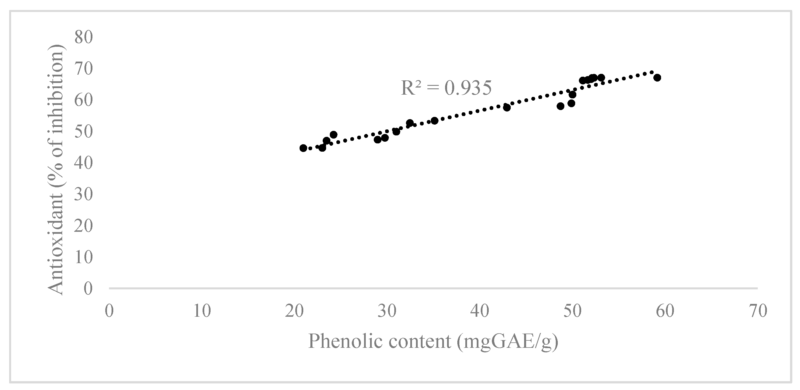 Molecules 22 01105 g003