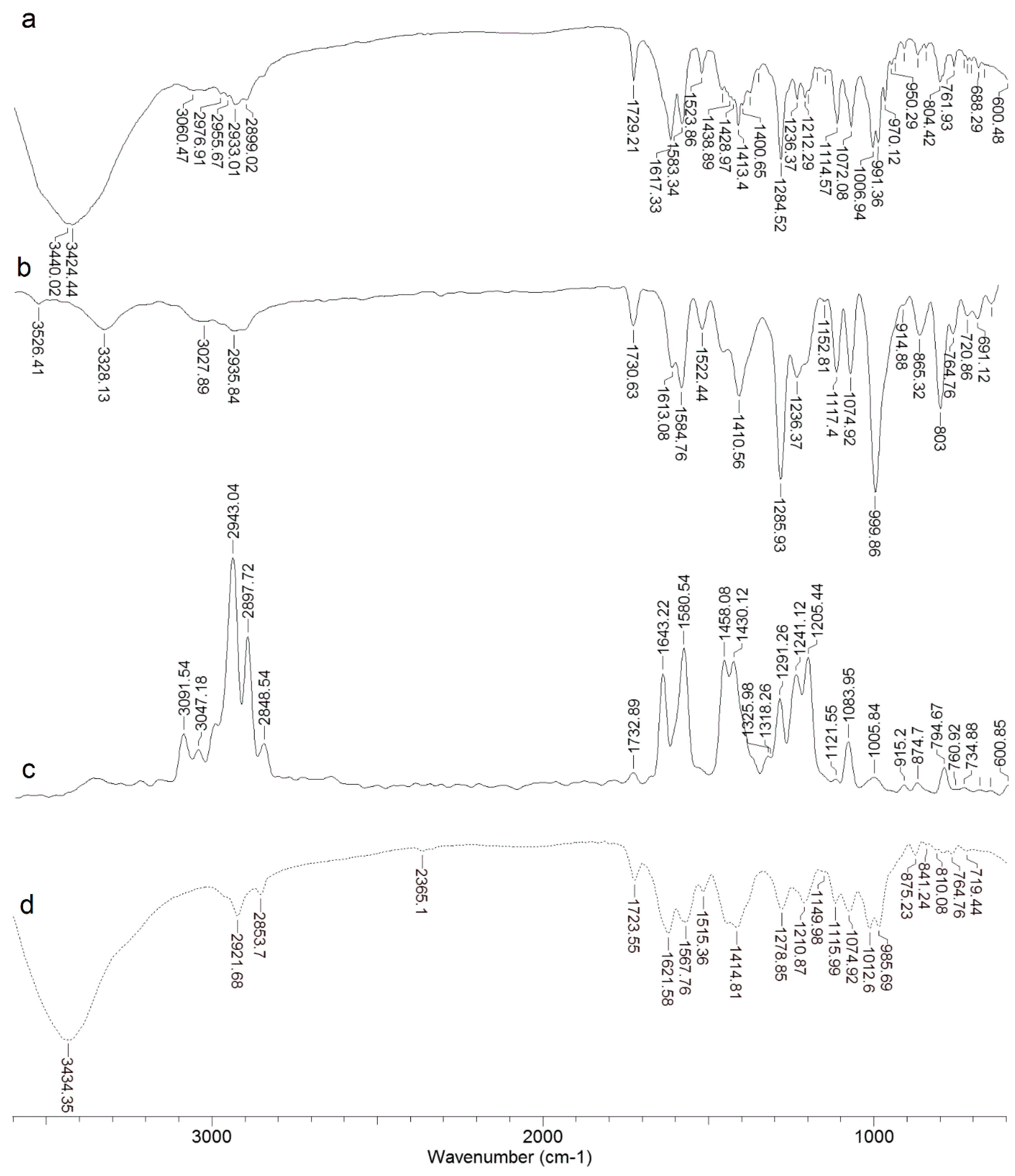 Molecules 22 01106 g002