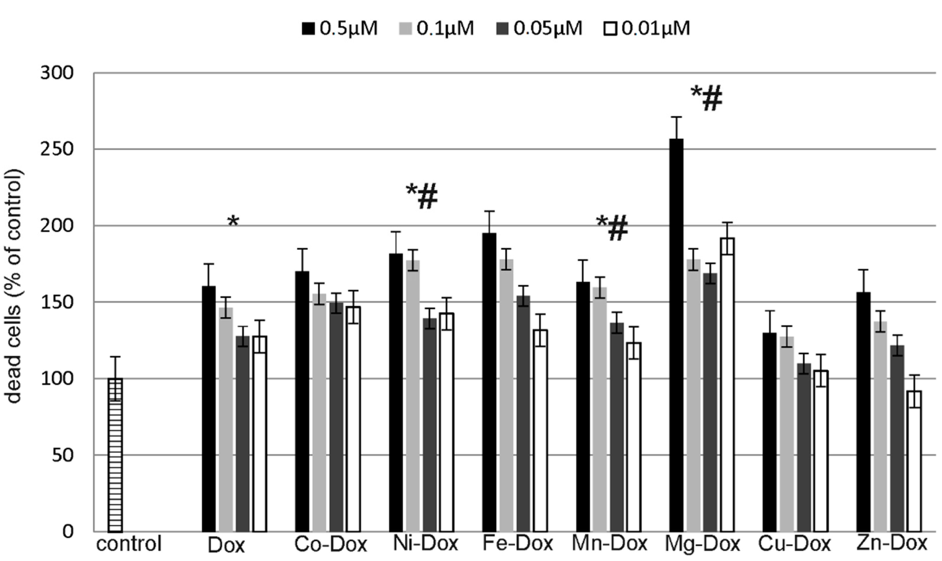 Molecules 22 01106 g009