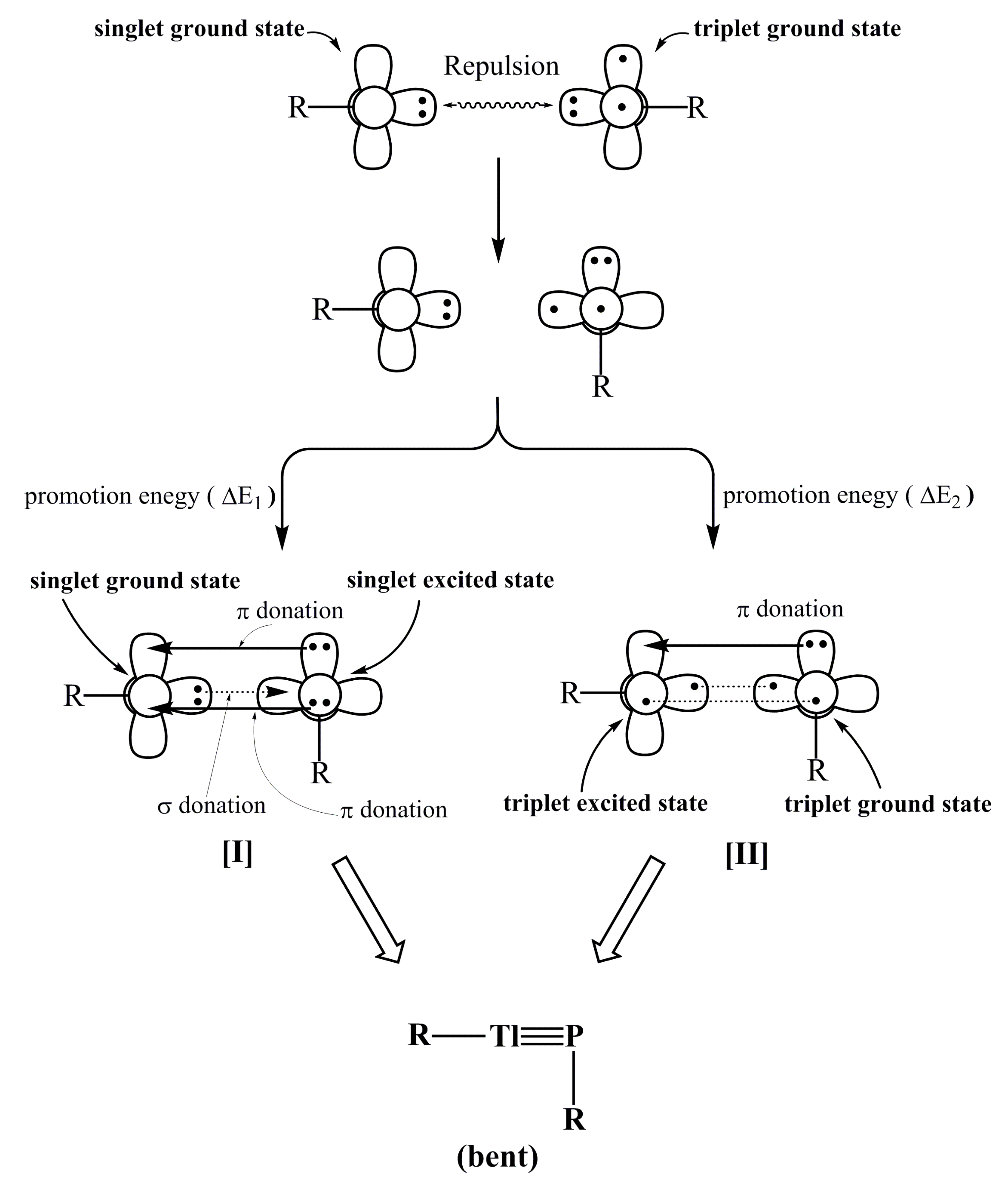 Molecules 22 01111 g001