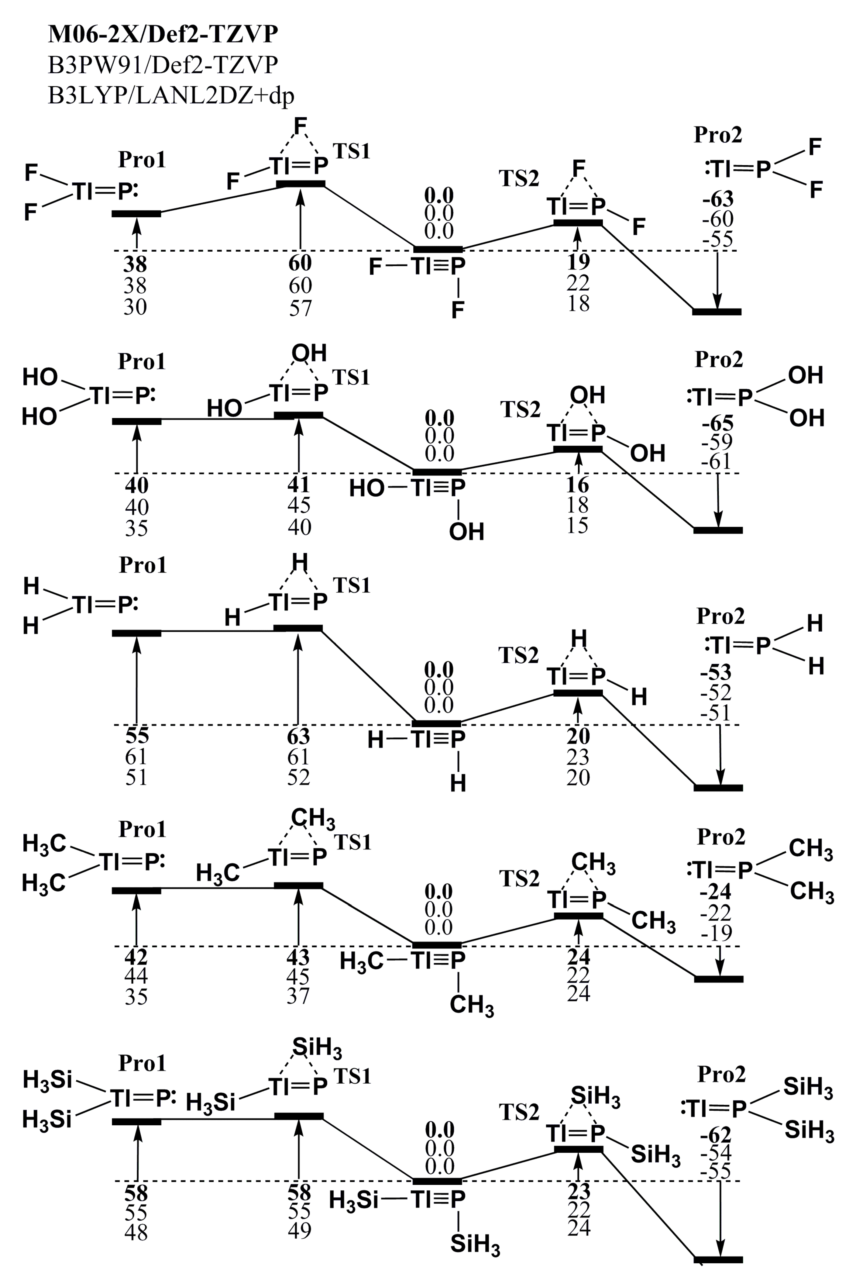 Molecules 22 01111 g002