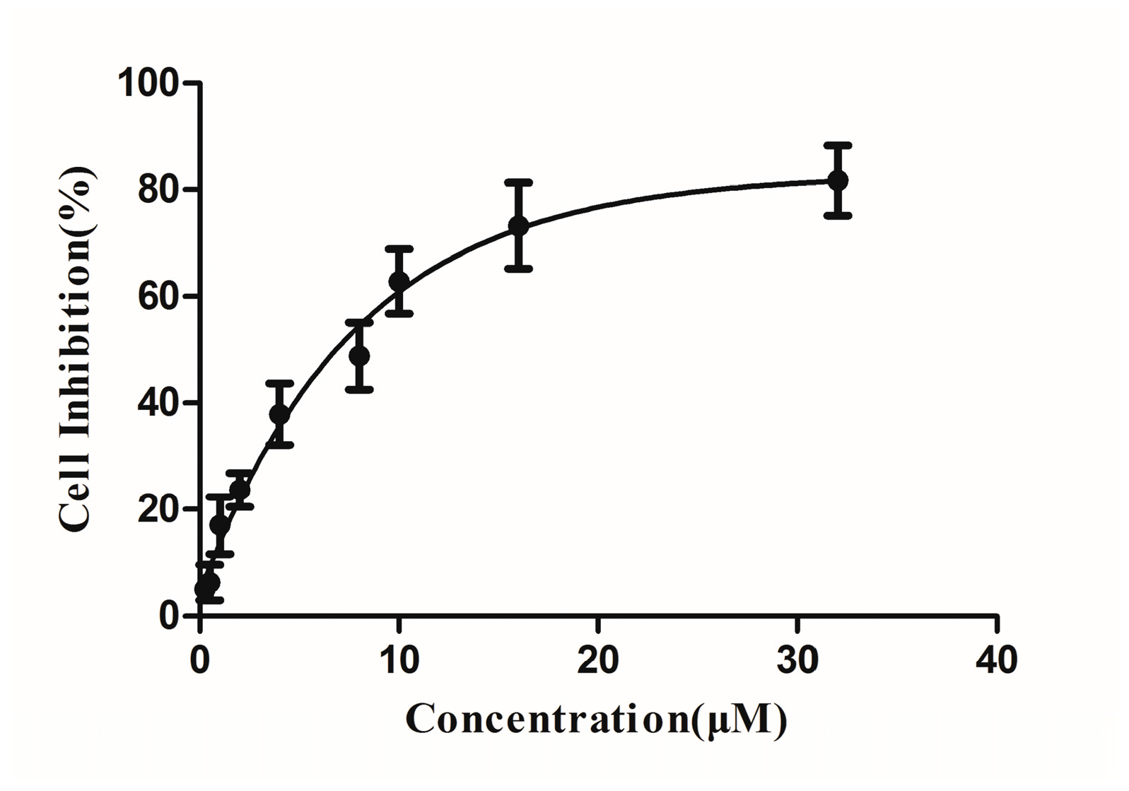 Molecules 22 01113 g003