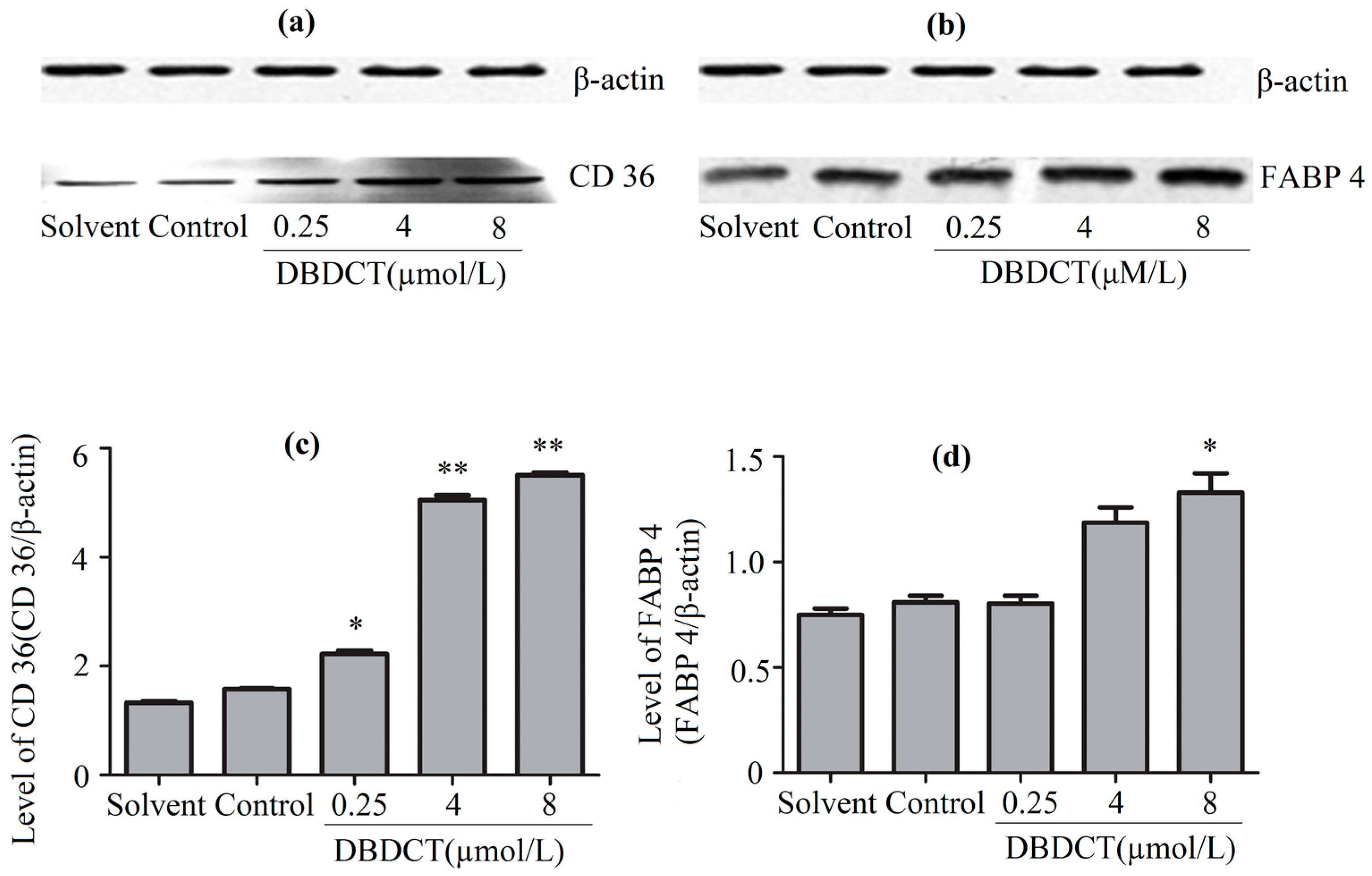 Molecules 22 01113 g004