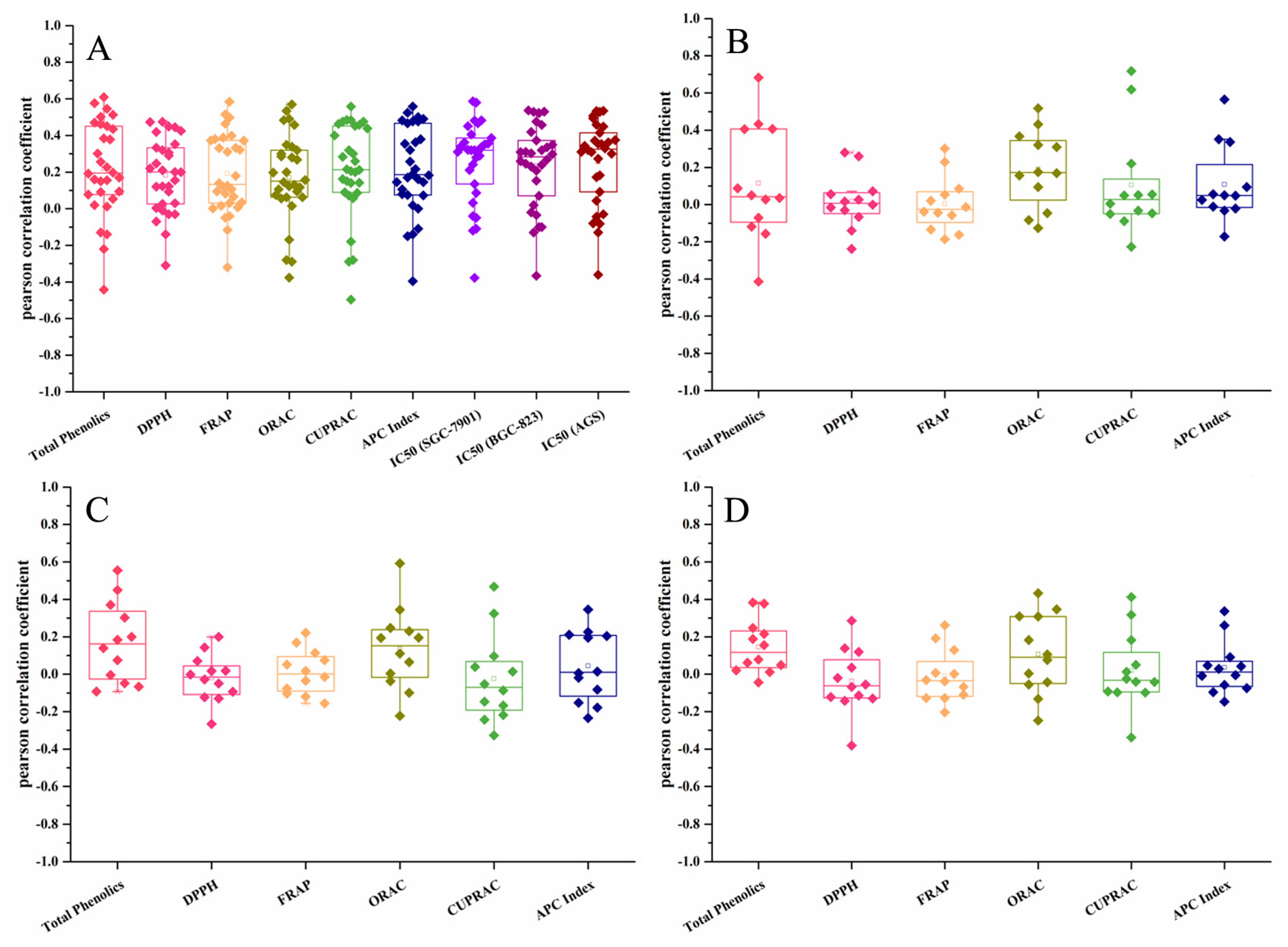 Molecules 22 01114 g001