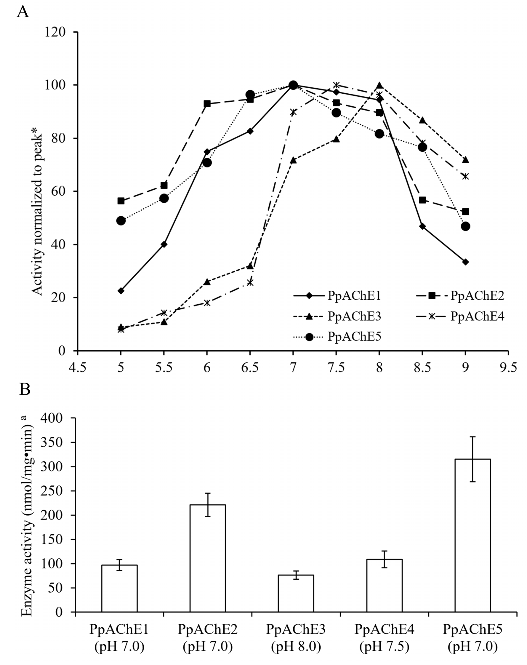 Molecules 22 01118 g003