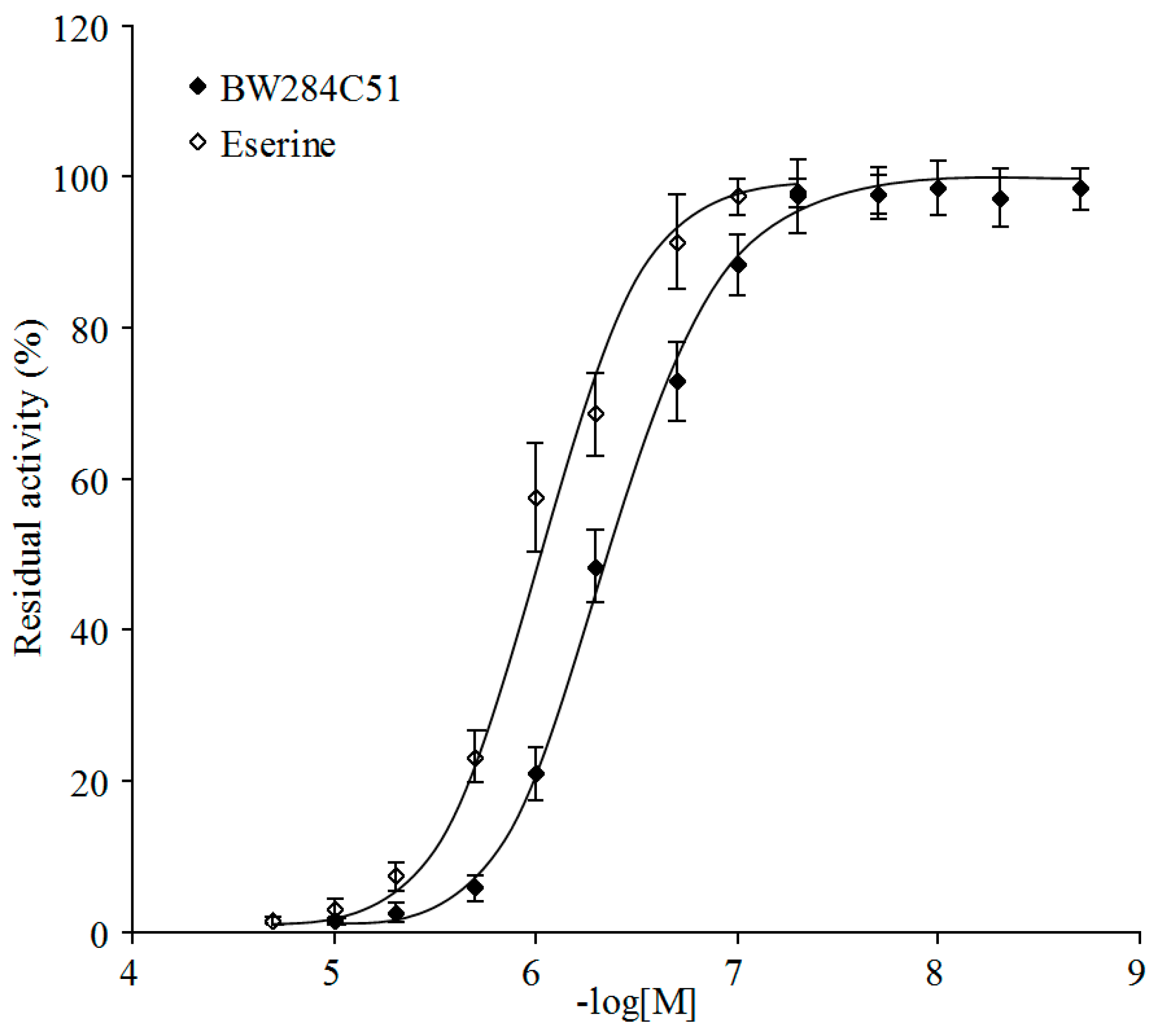 Molecules 22 01118 g004