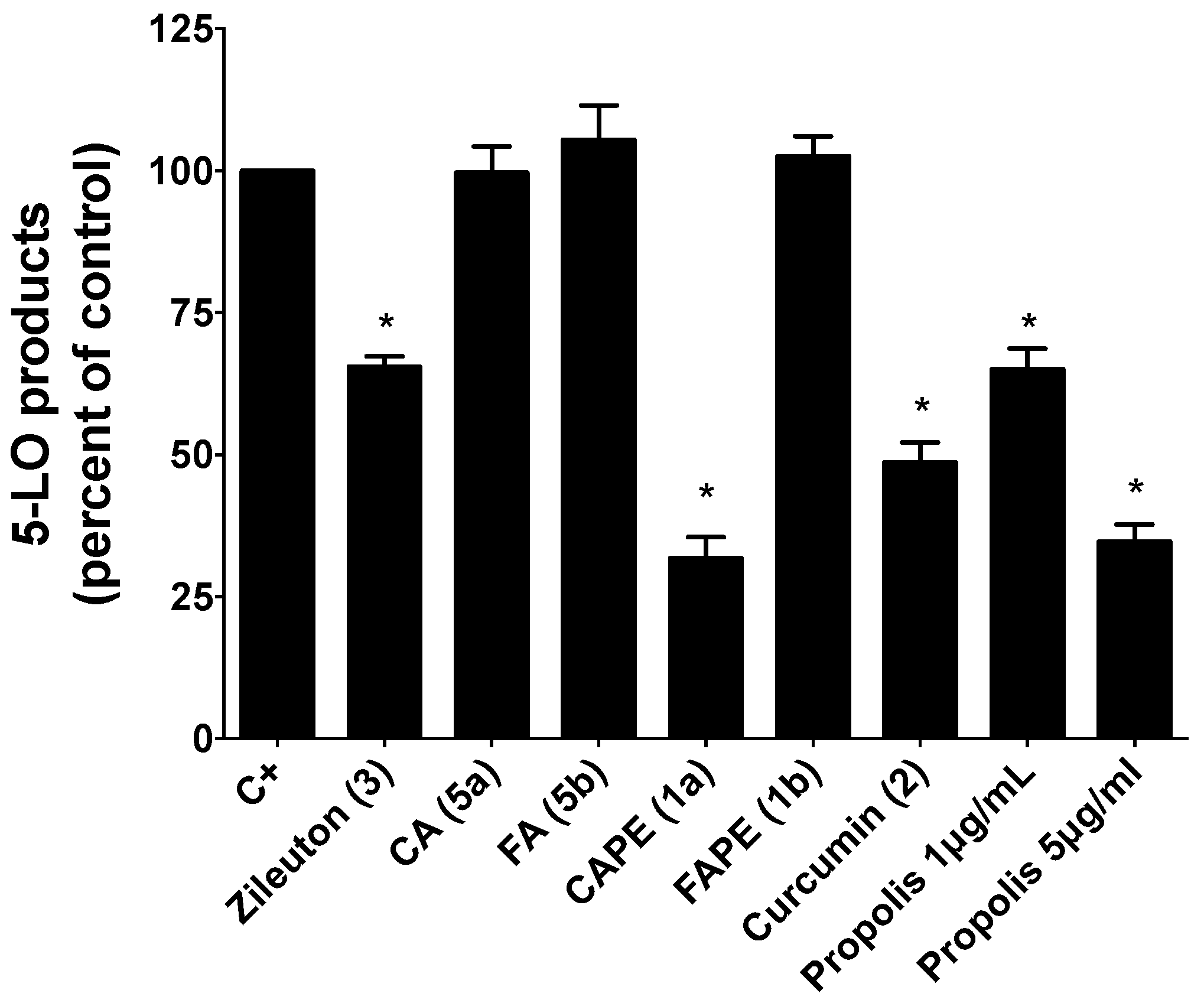 Molecules 22 01124 g003