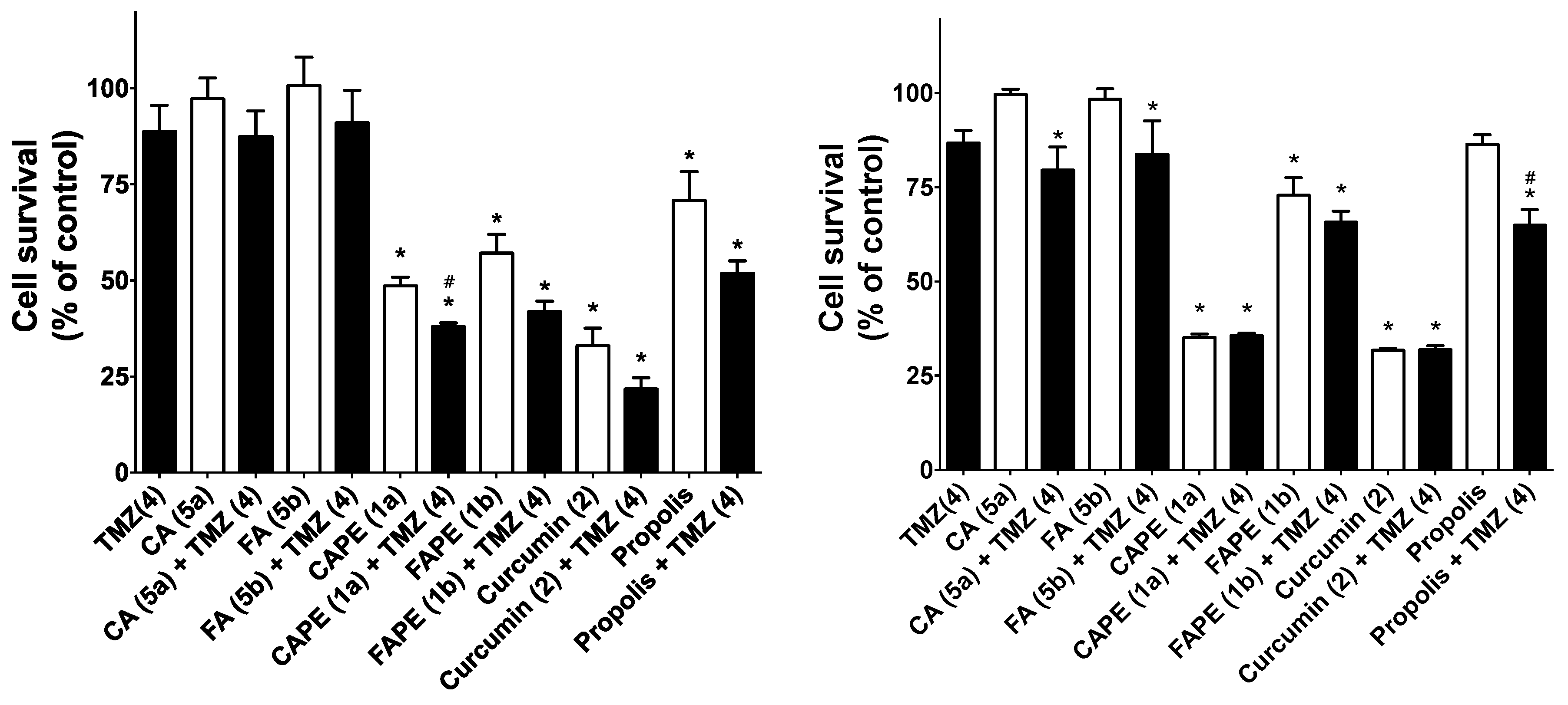 Molecules 22 01124 g006
