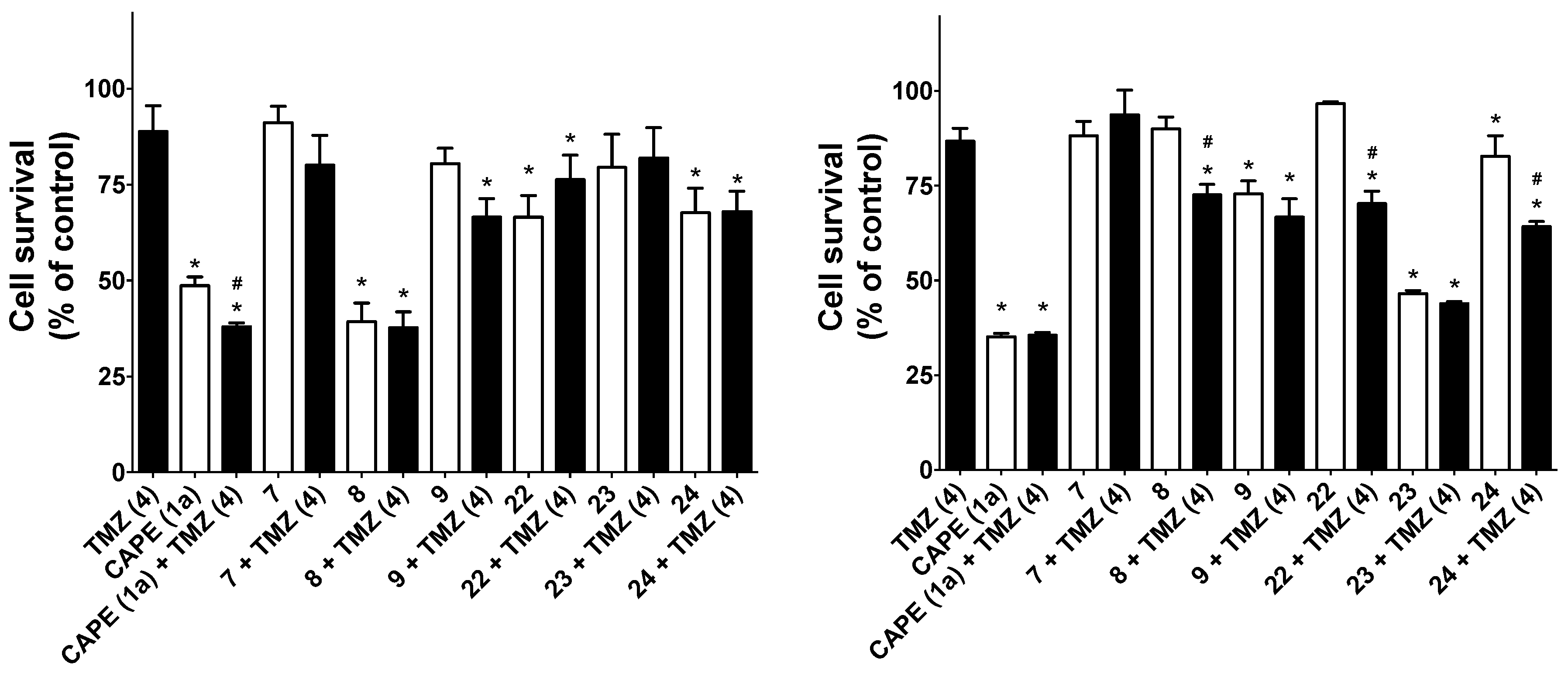Molecules 22 01124 g007