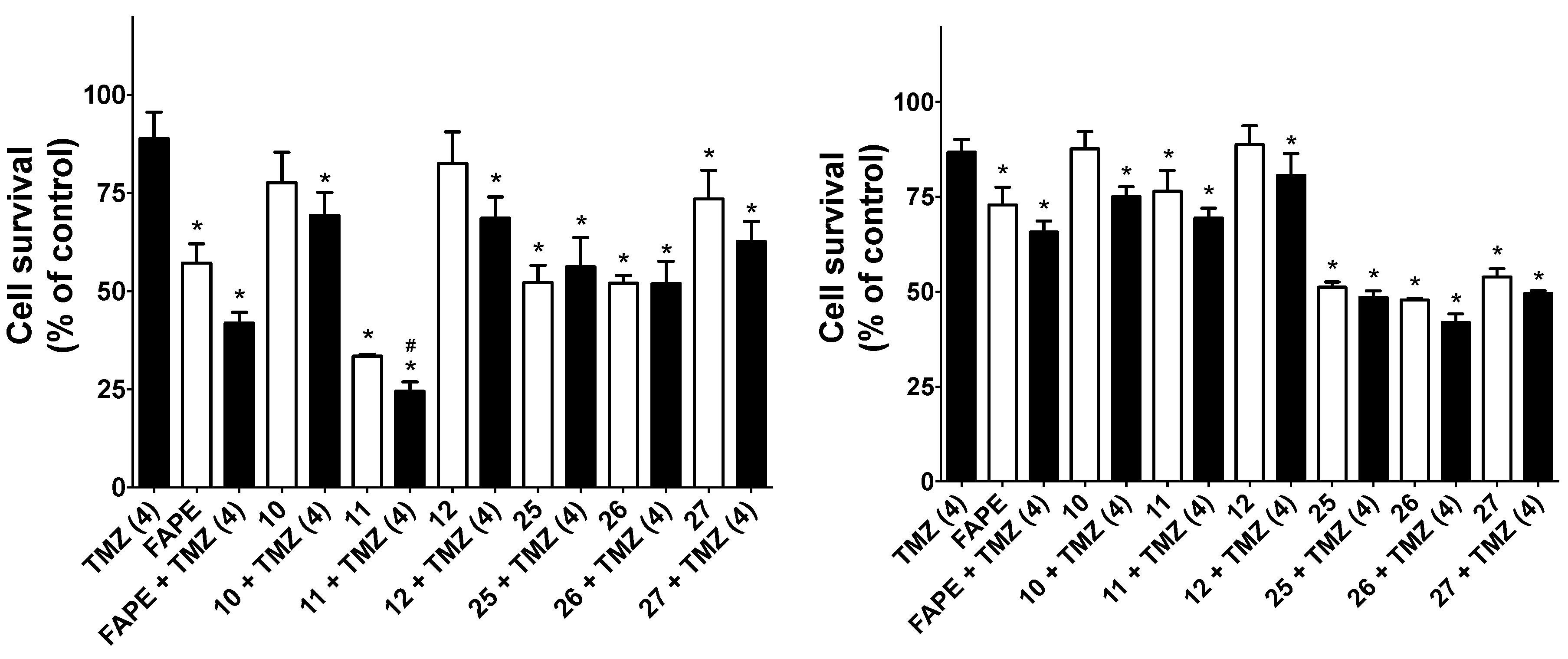 Molecules 22 01124 g008