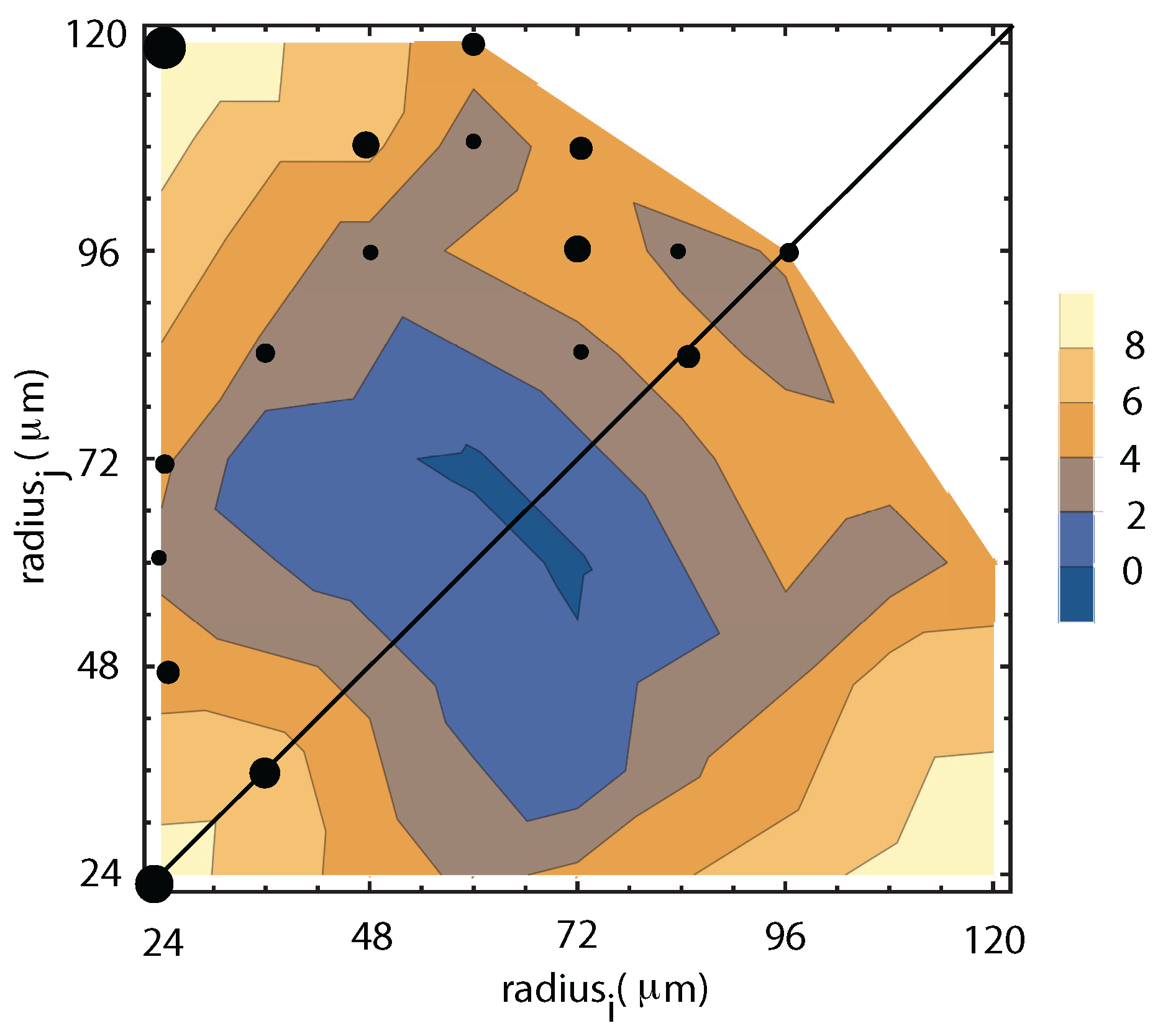 Molecules 22 01125 g006