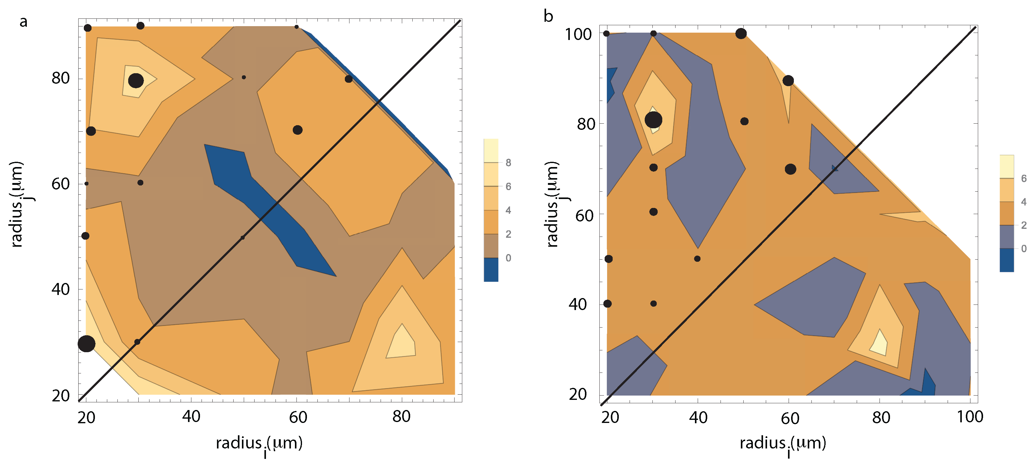 Molecules 22 01125 g007