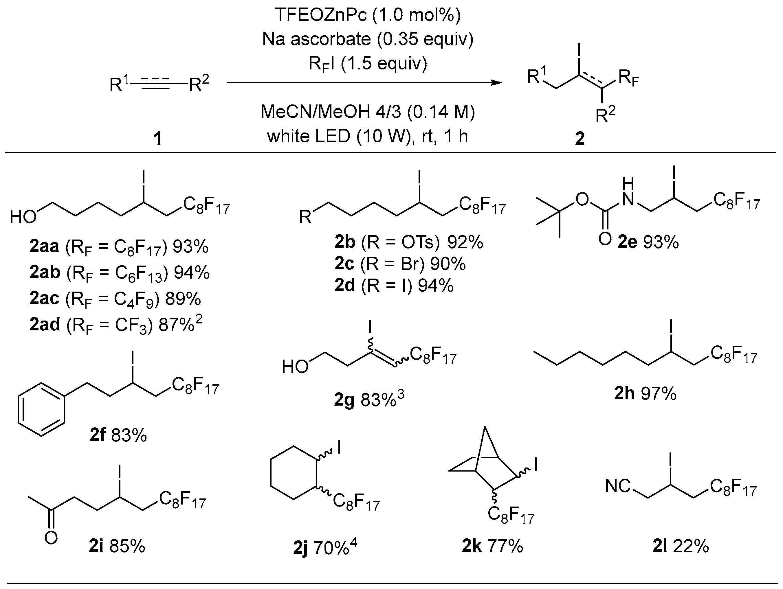 Molecules 22 01130 g001