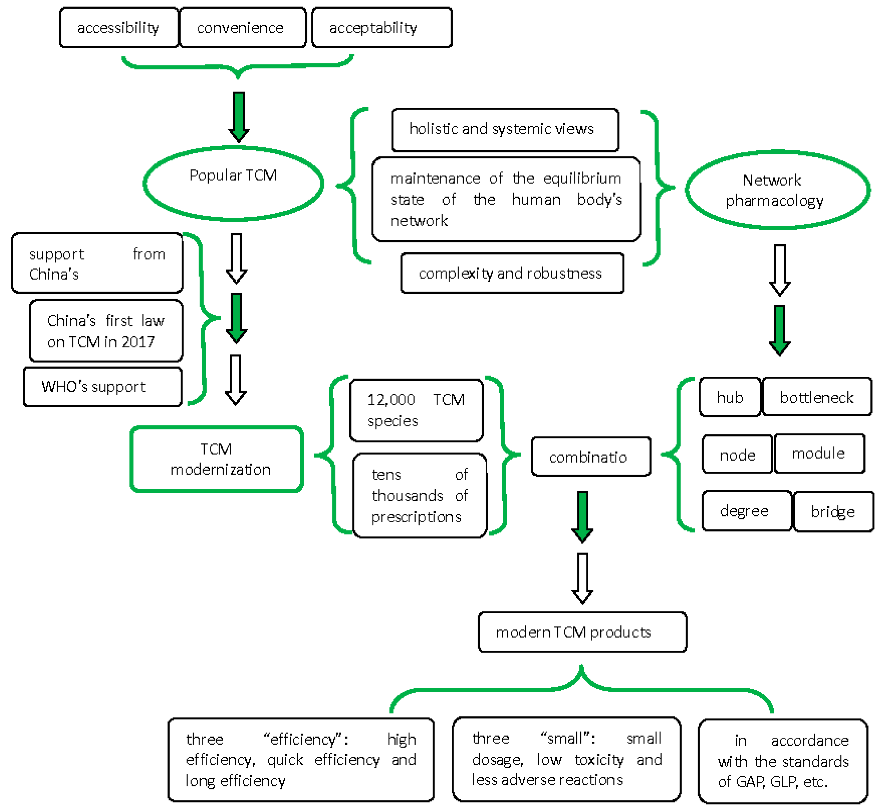 Molecules 22 01135 g002