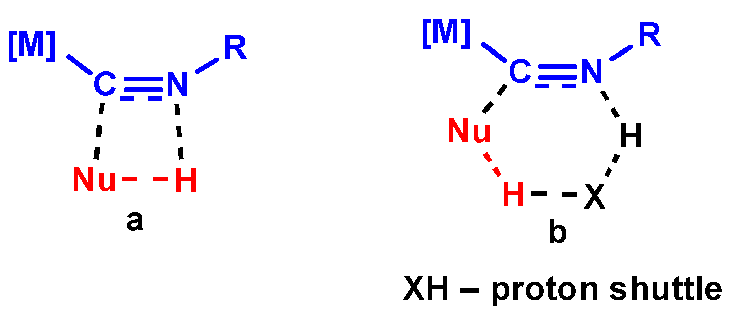 Molecules 22 01141 g001