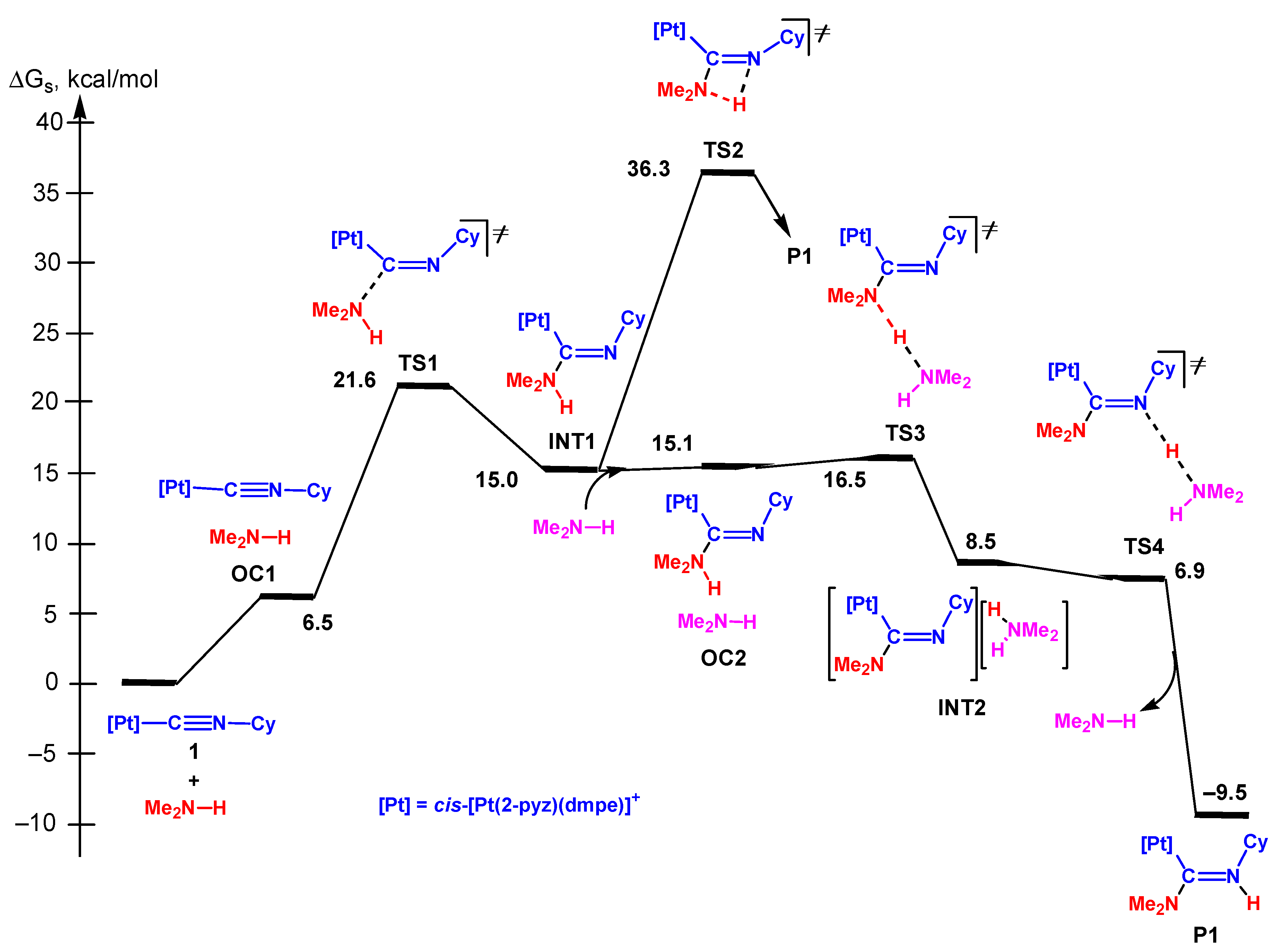 Molecules 22 01141 g003