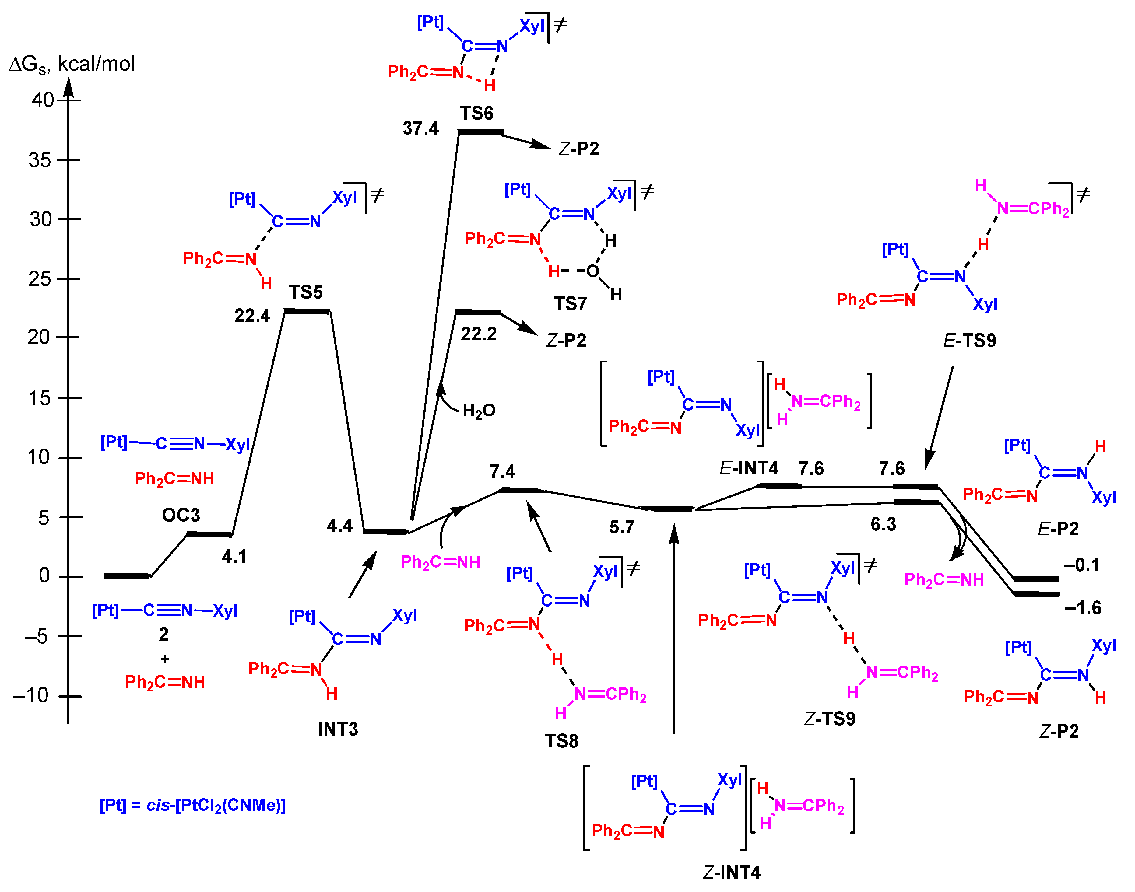 Molecules 22 01141 g004