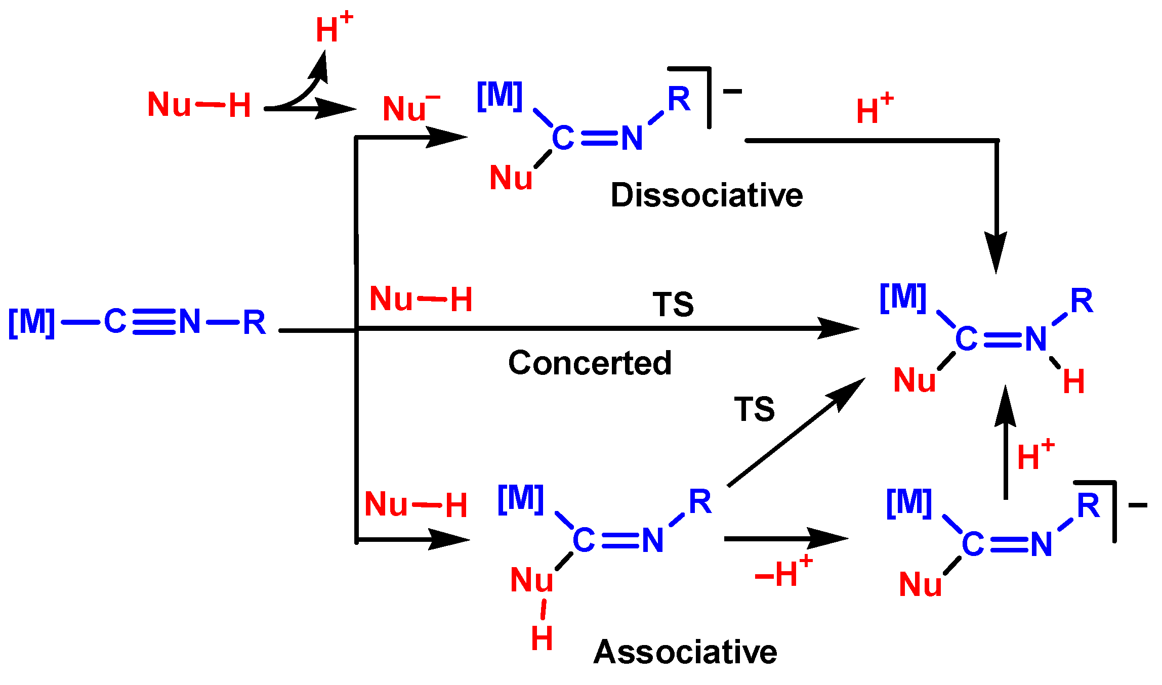 Molecules 22 01141 sch002