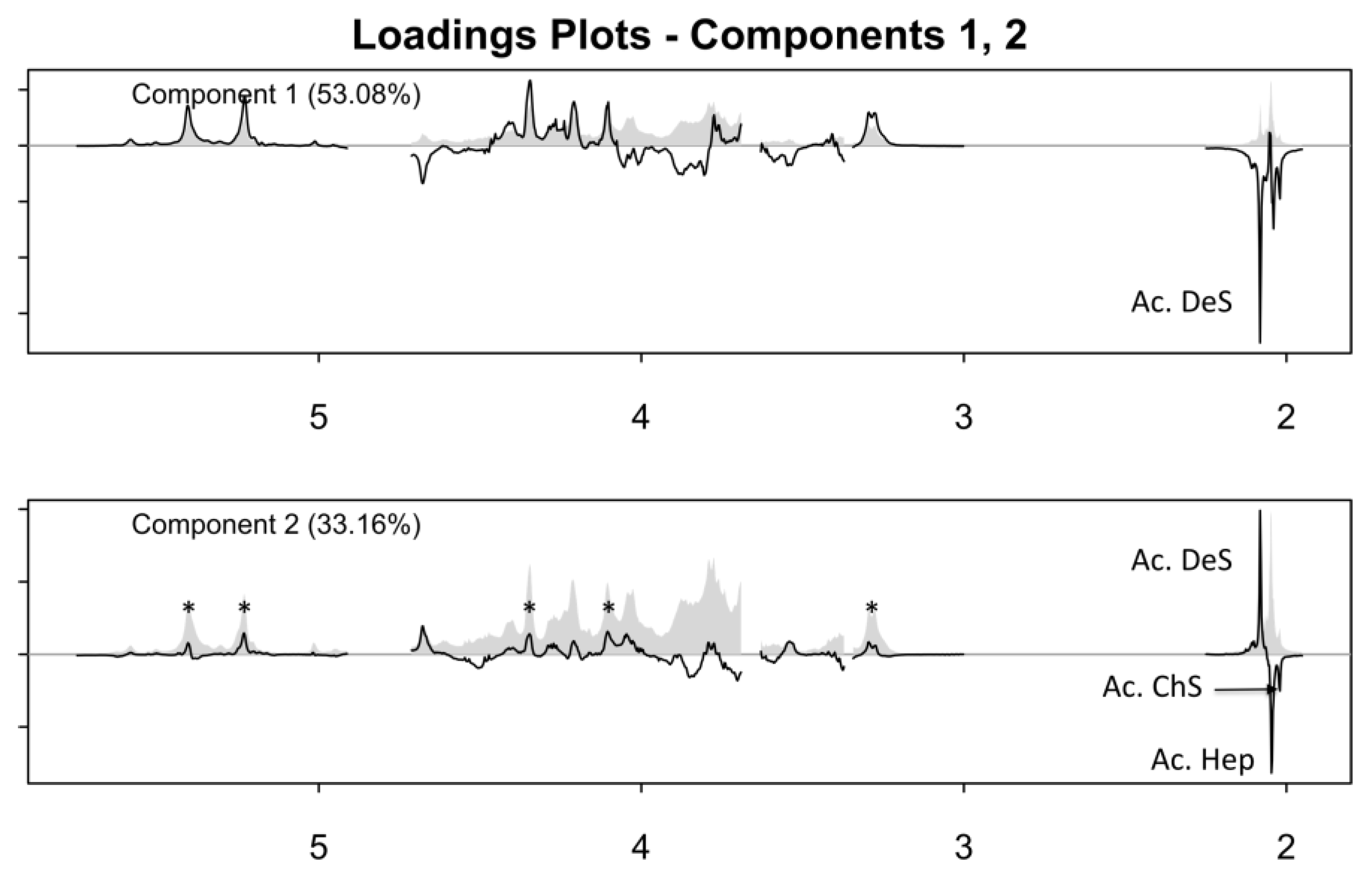 Molecules 22 01146 g003
