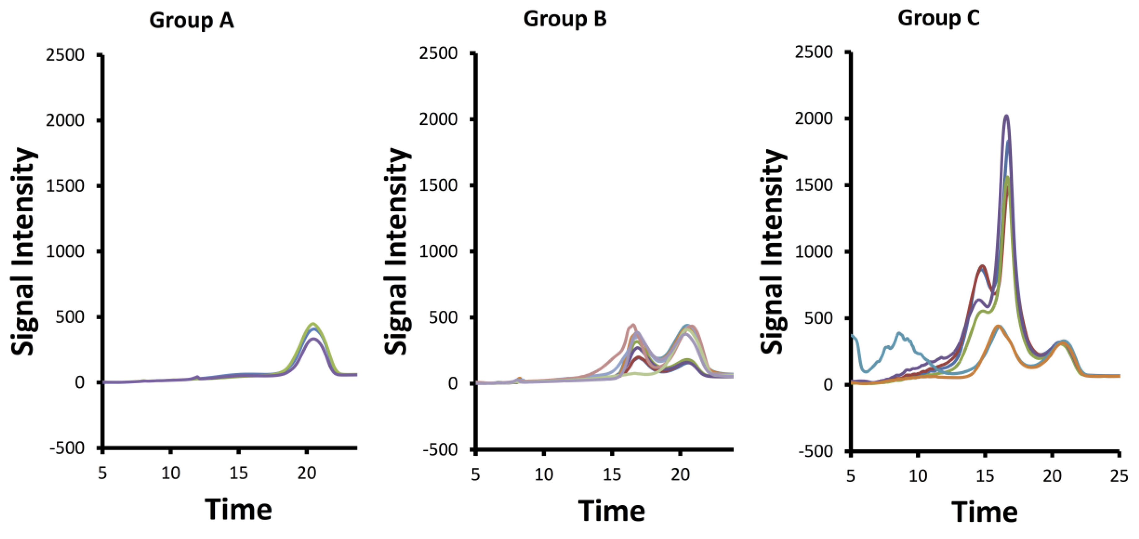 Molecules 22 01146 g005