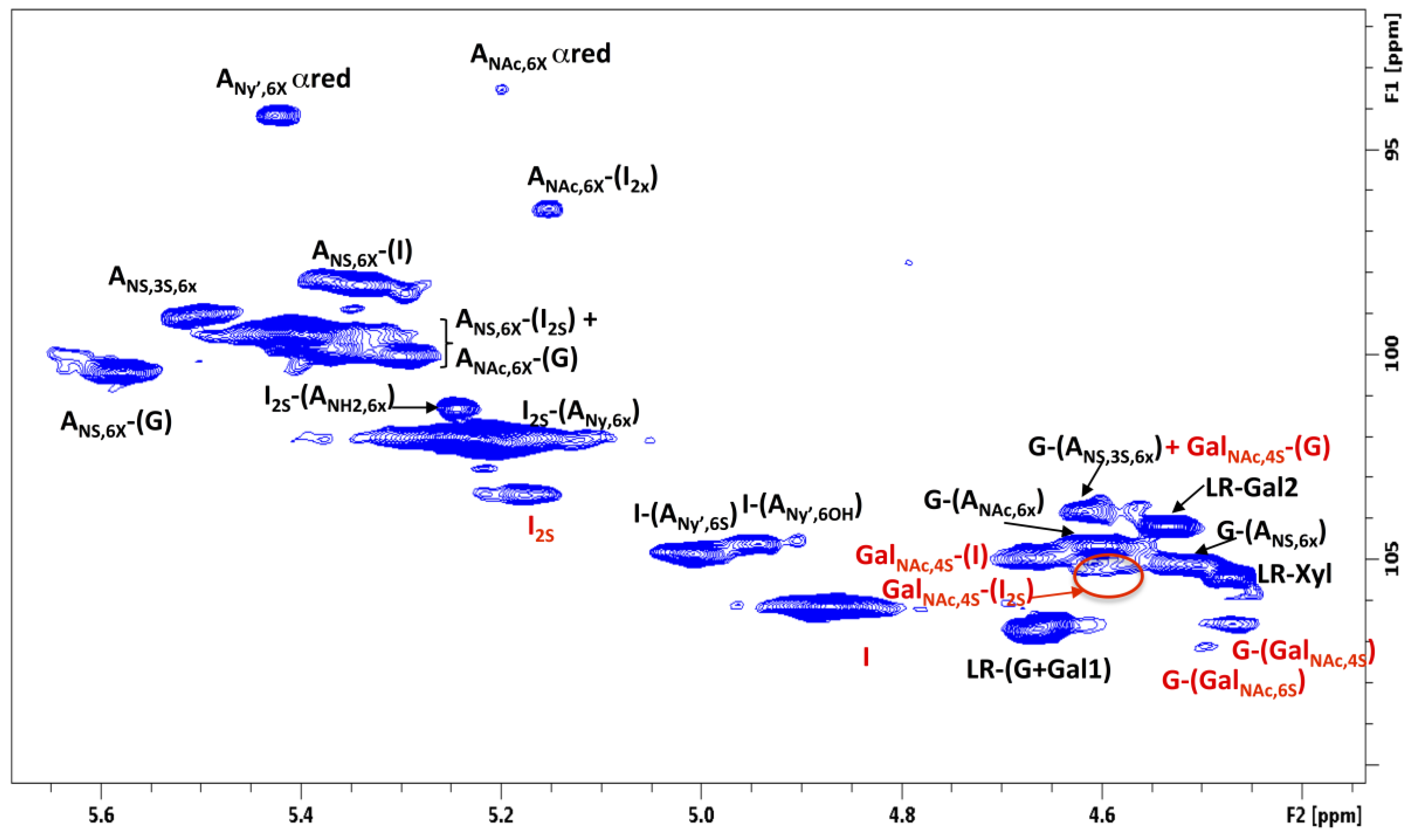 Molecules 22 01146 g006