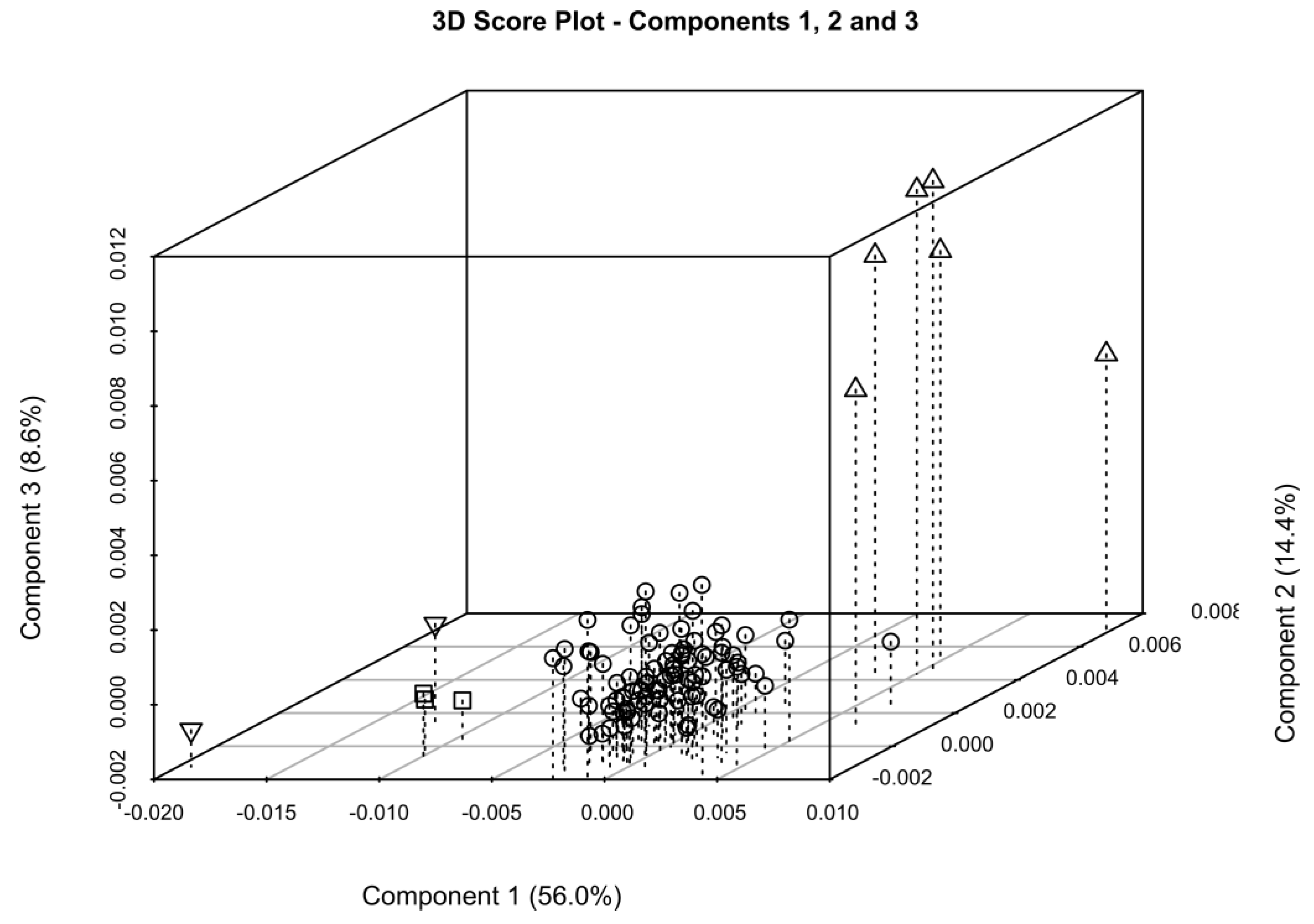 Molecules 22 01146 g007