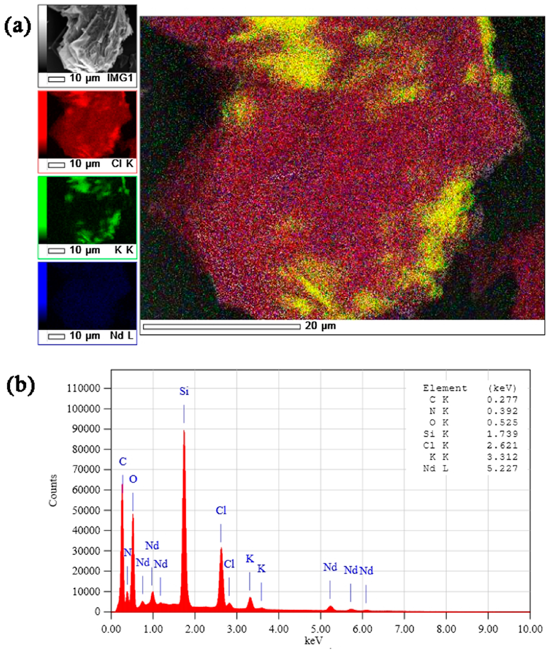 Molecules 22 01147 g004