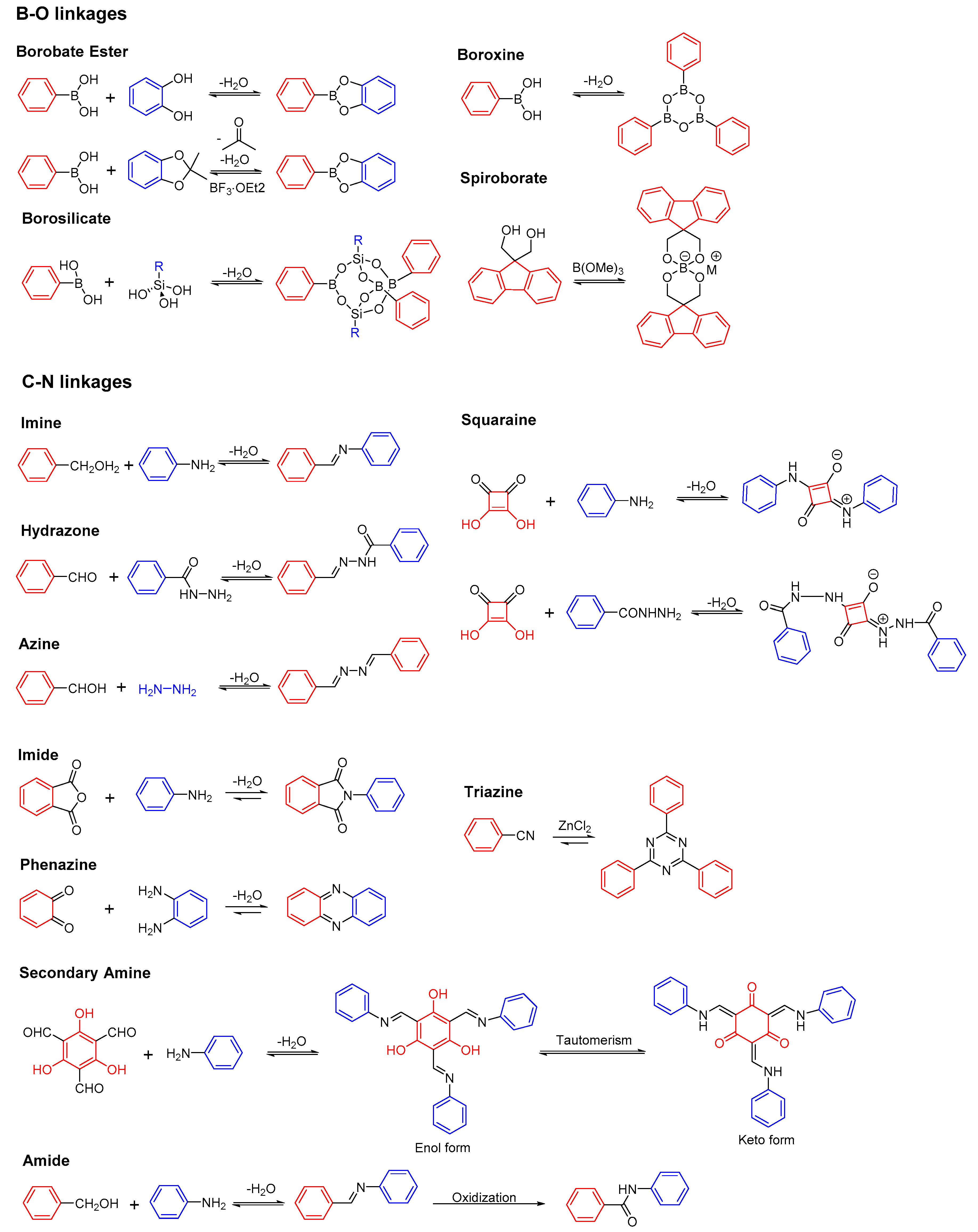 Molecules 22 01149 g001