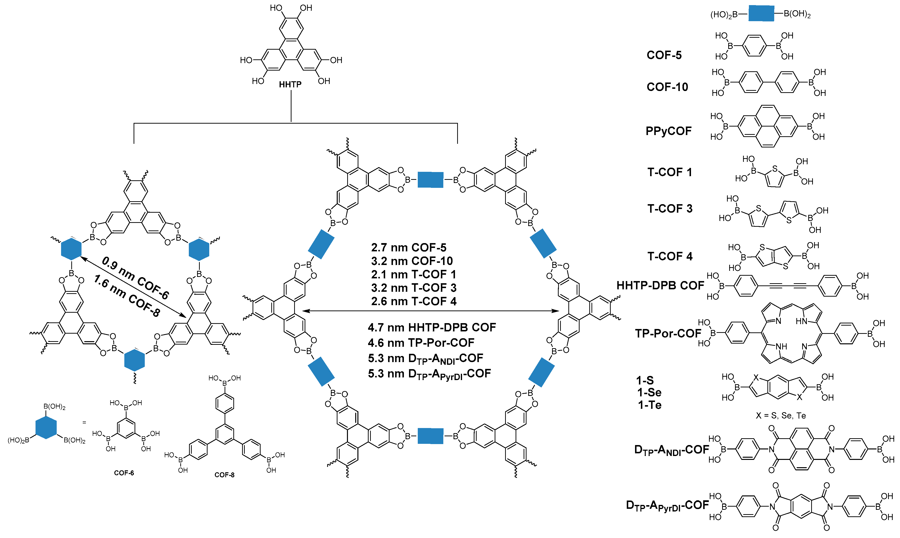 Molecules 22 01149 g003