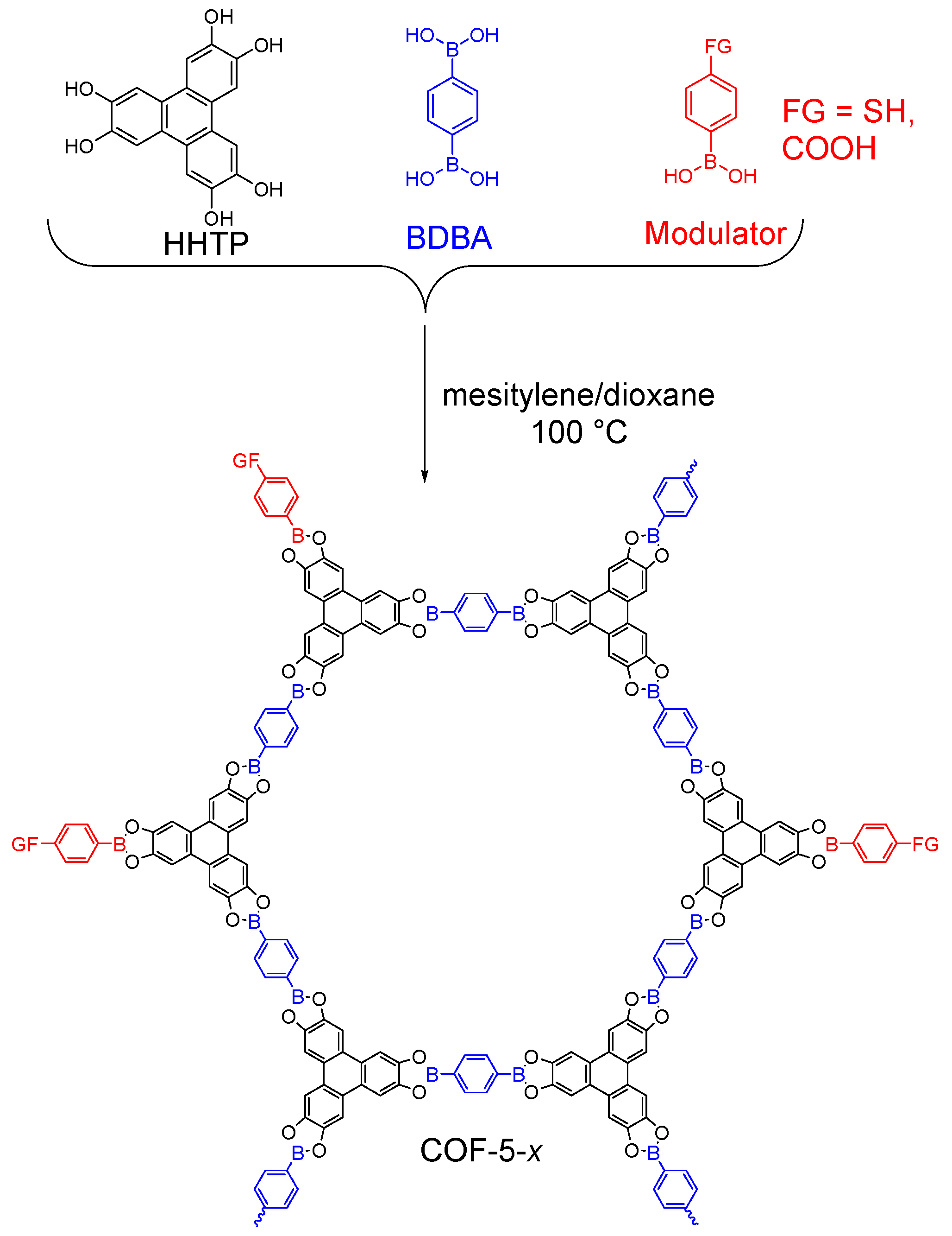 Molecules 22 01149 g008