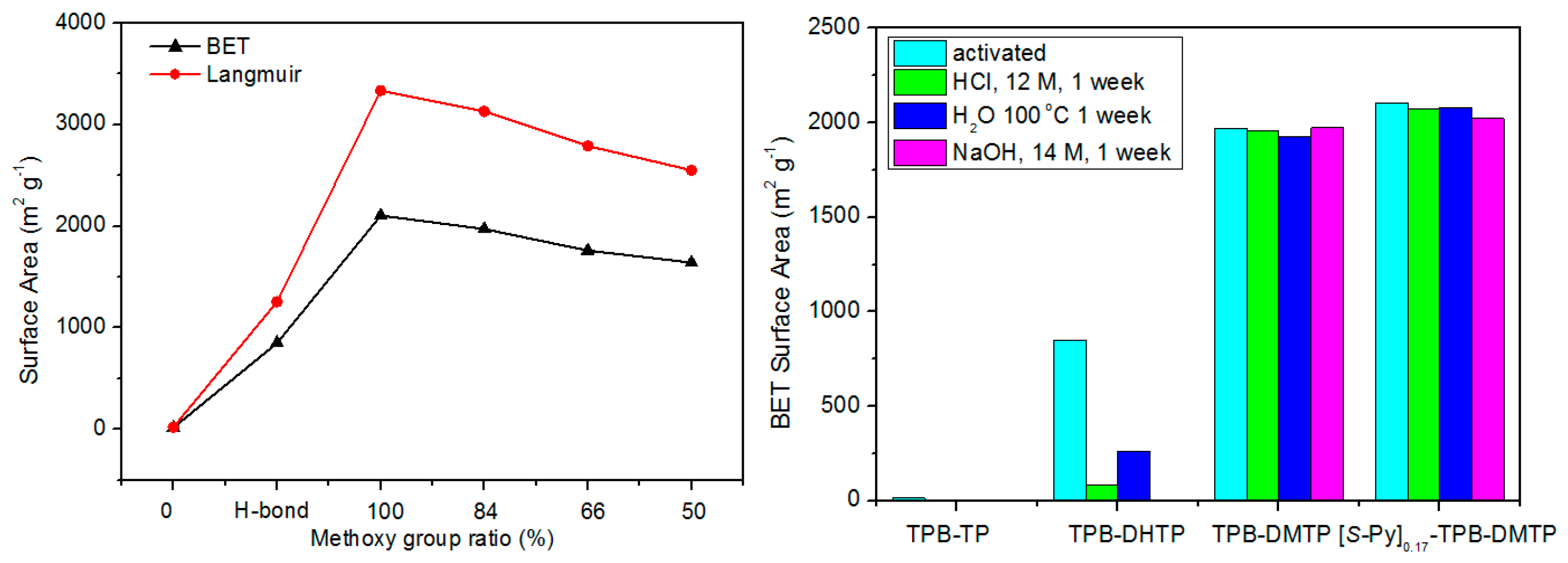 Molecules 22 01149 g015