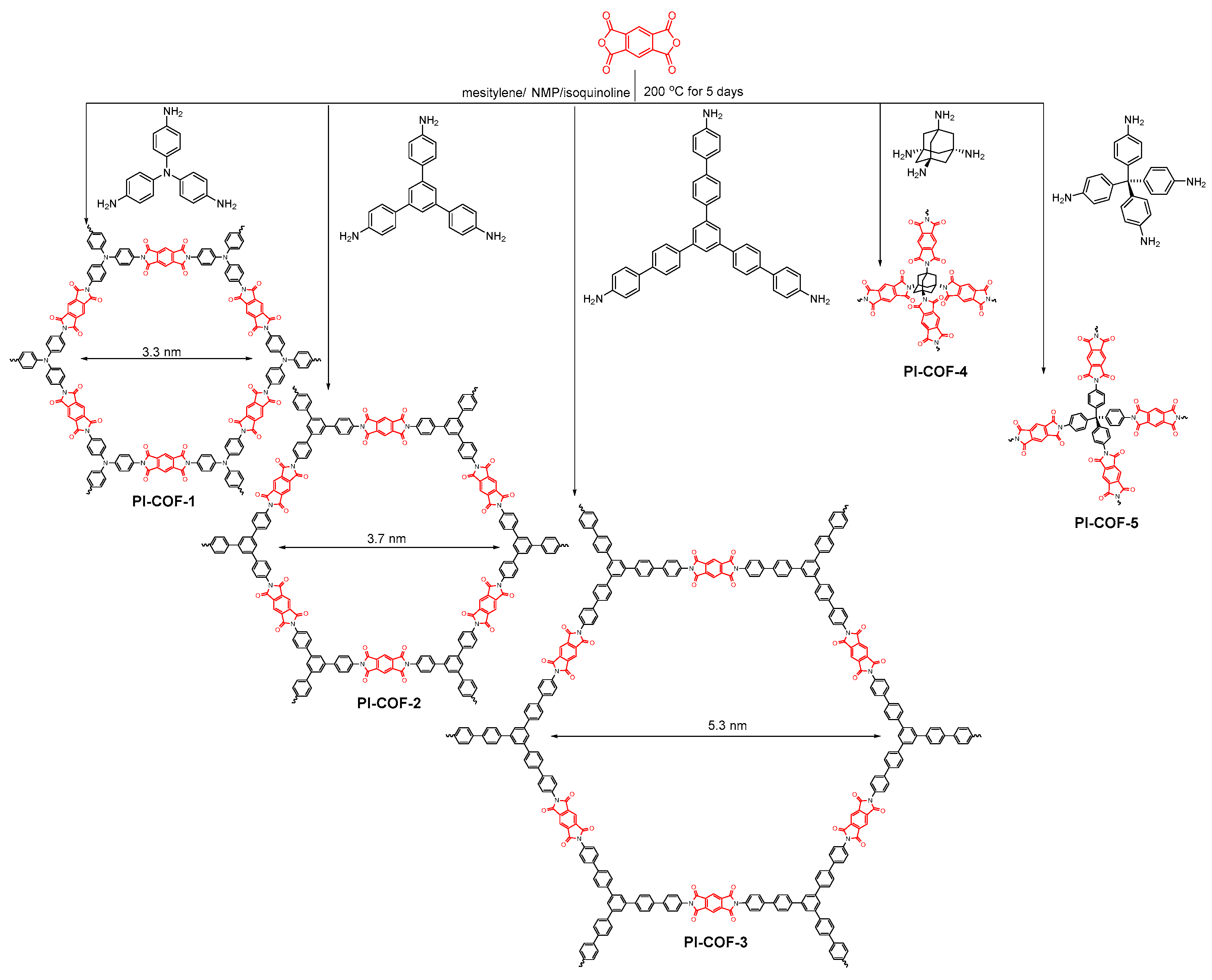 Molecules 22 01149 g022