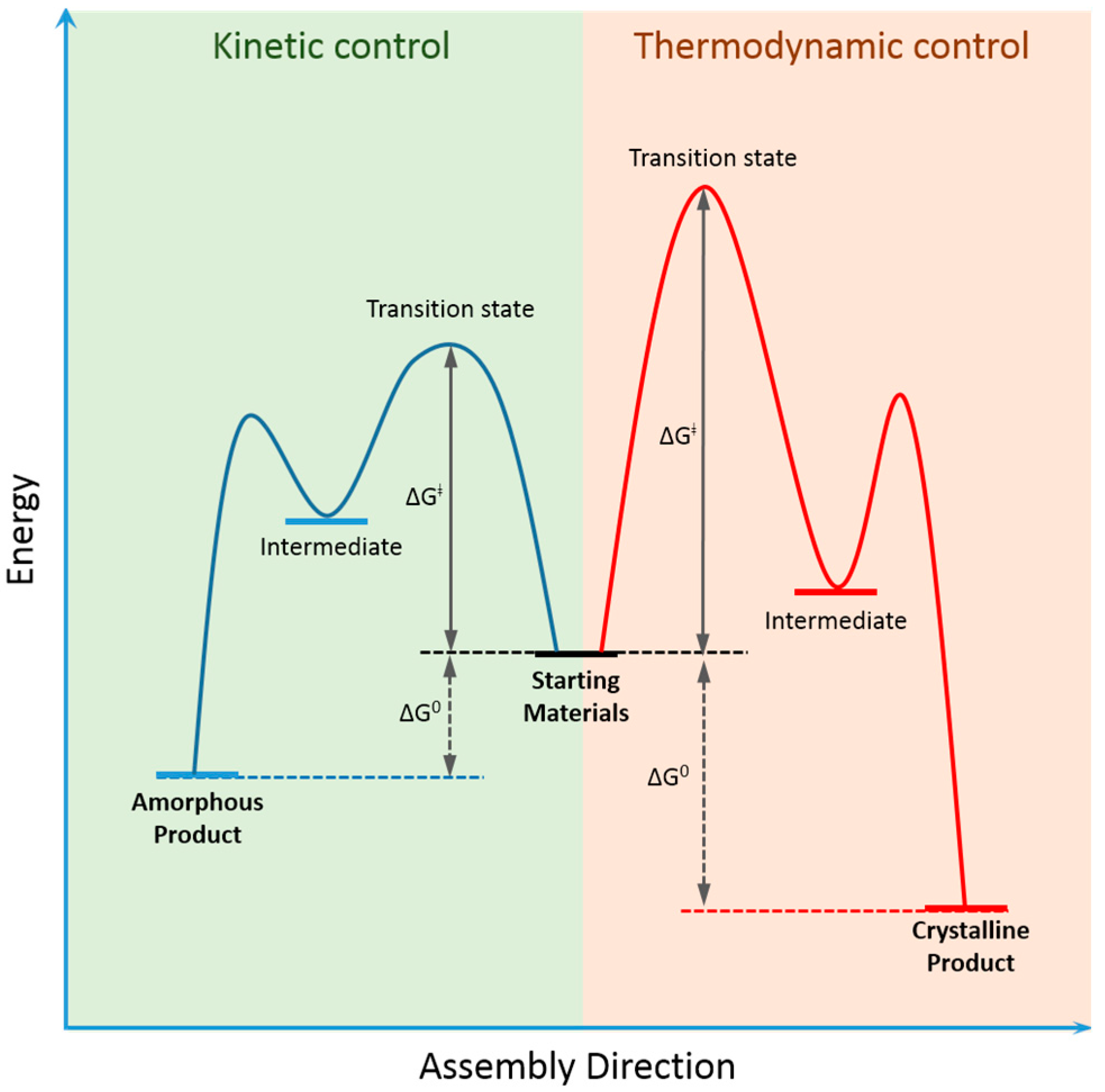 Molecules 22 01149 sch001