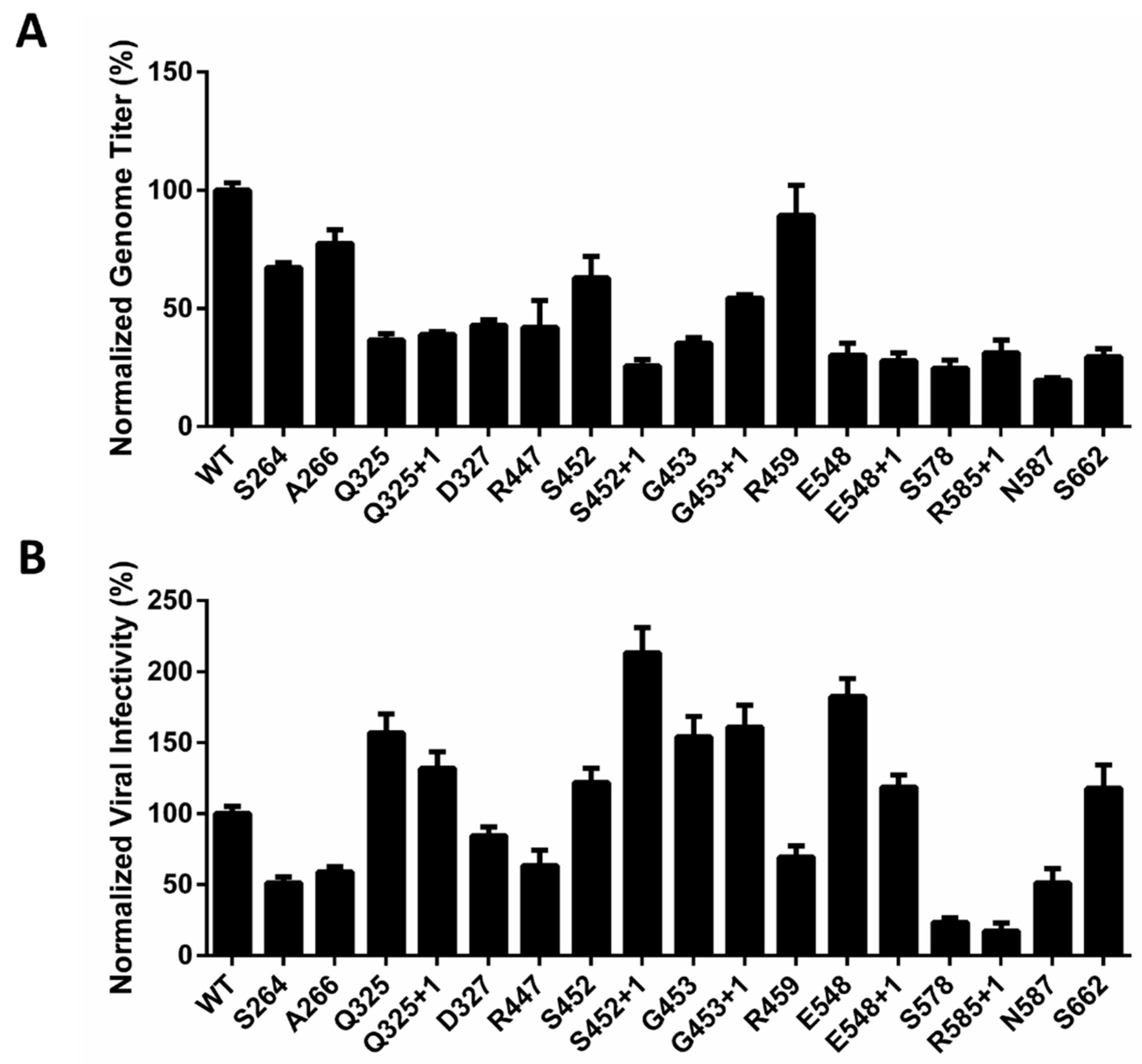 Molecules 22 01155 g003