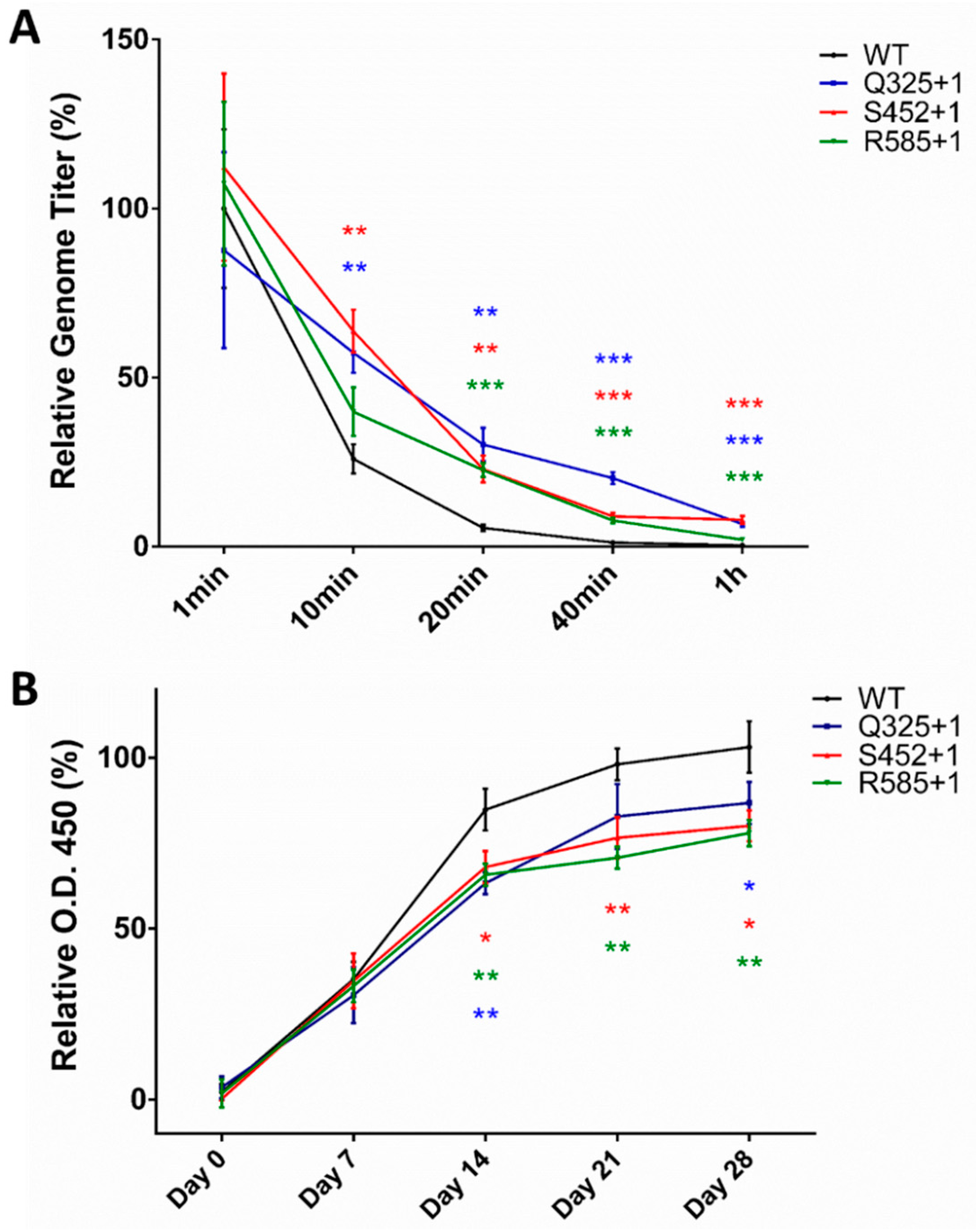Molecules 22 01155 g006