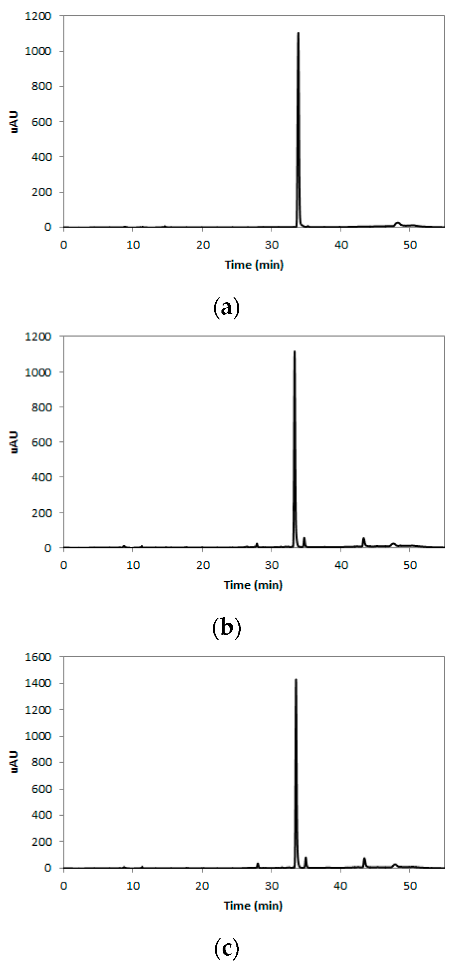 Molecules 22 01160 g002