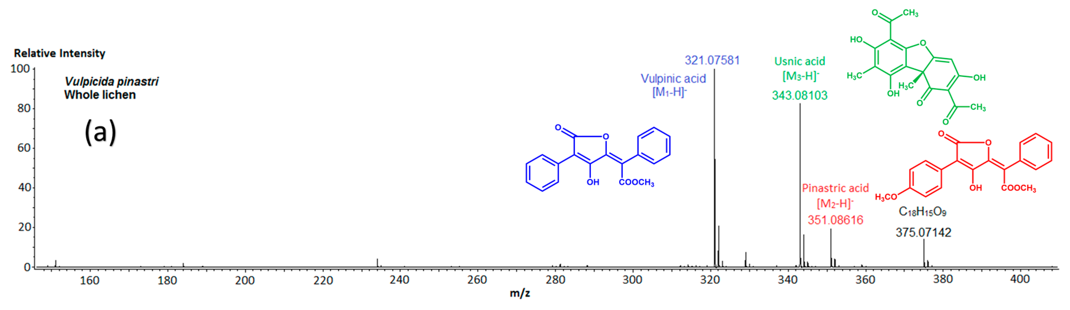 Molecules 22 01162 g001a