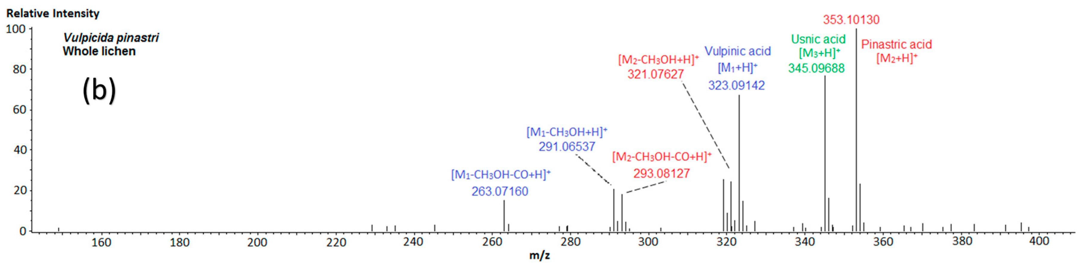 Molecules 22 01162 g001b