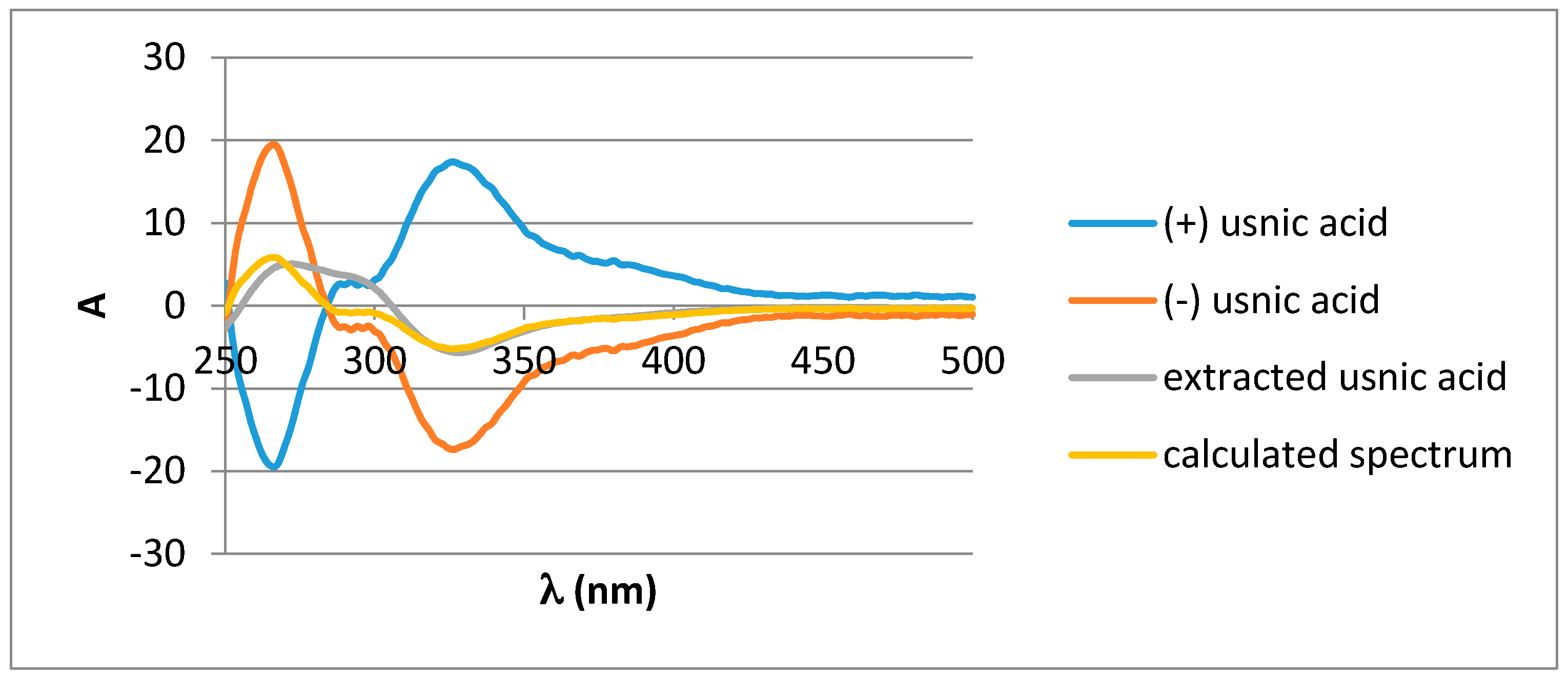 Molecules 22 01162 g002