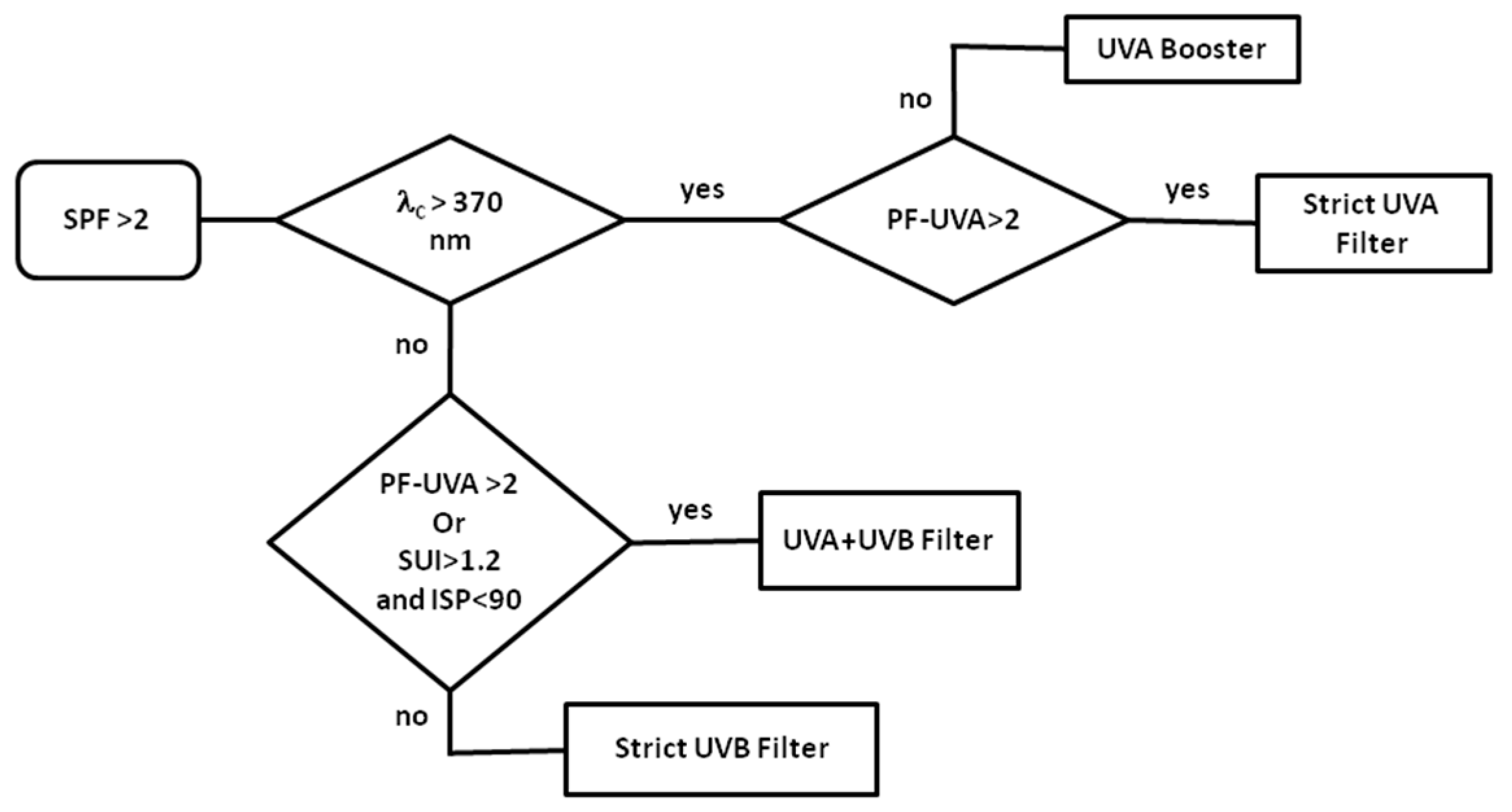 Molecules 22 01162 g003