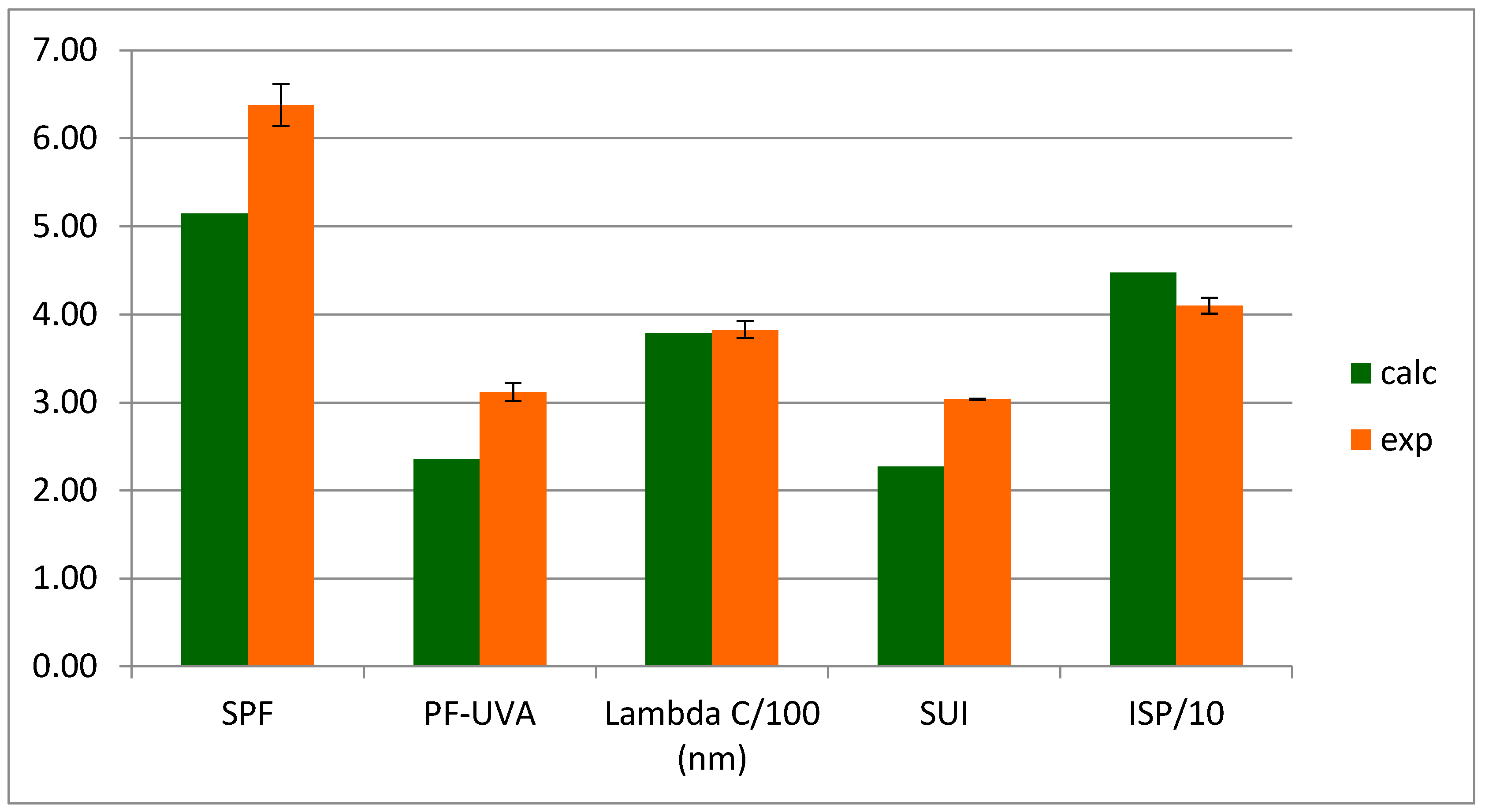 Molecules 22 01162 g005