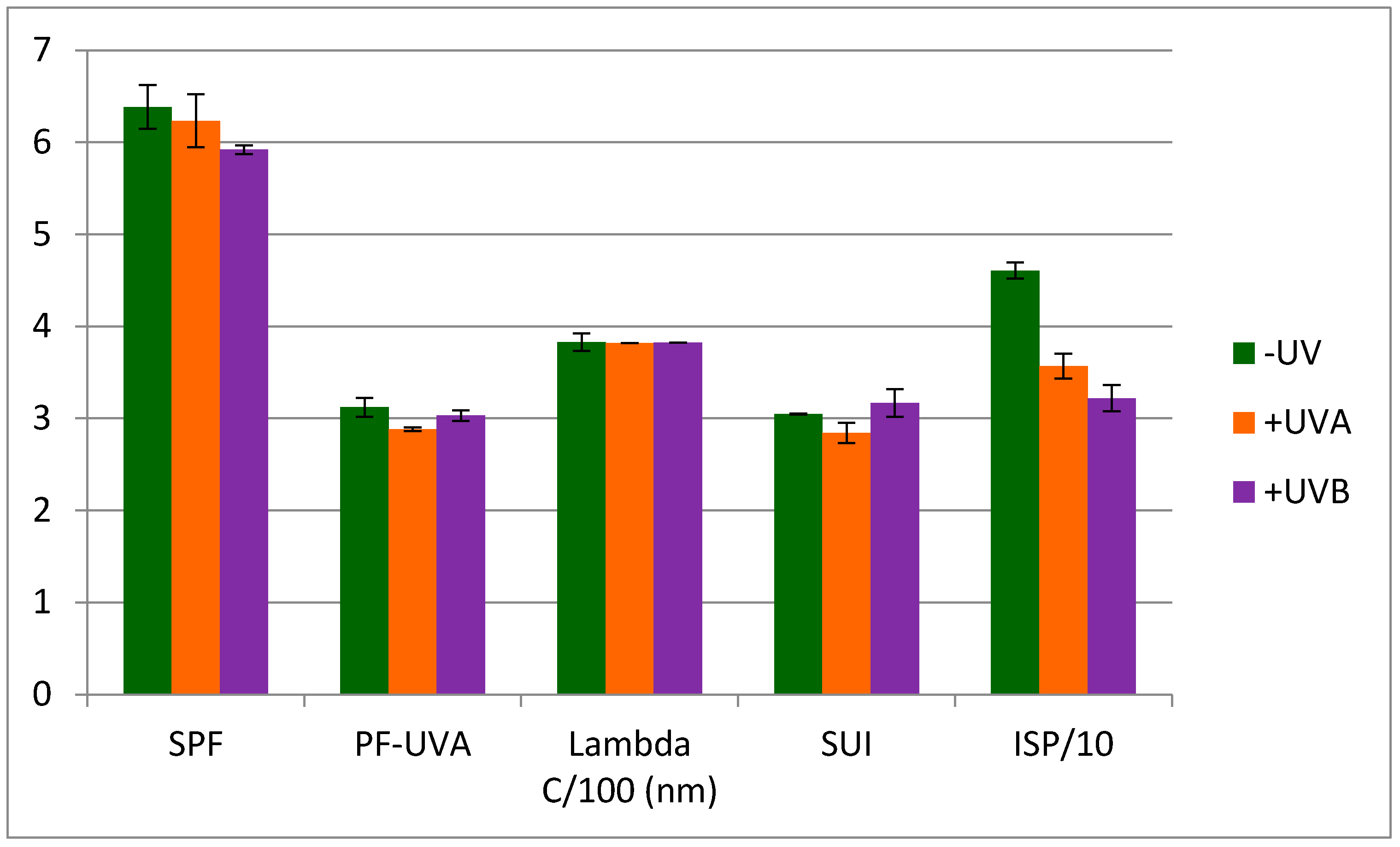 Molecules 22 01162 g006