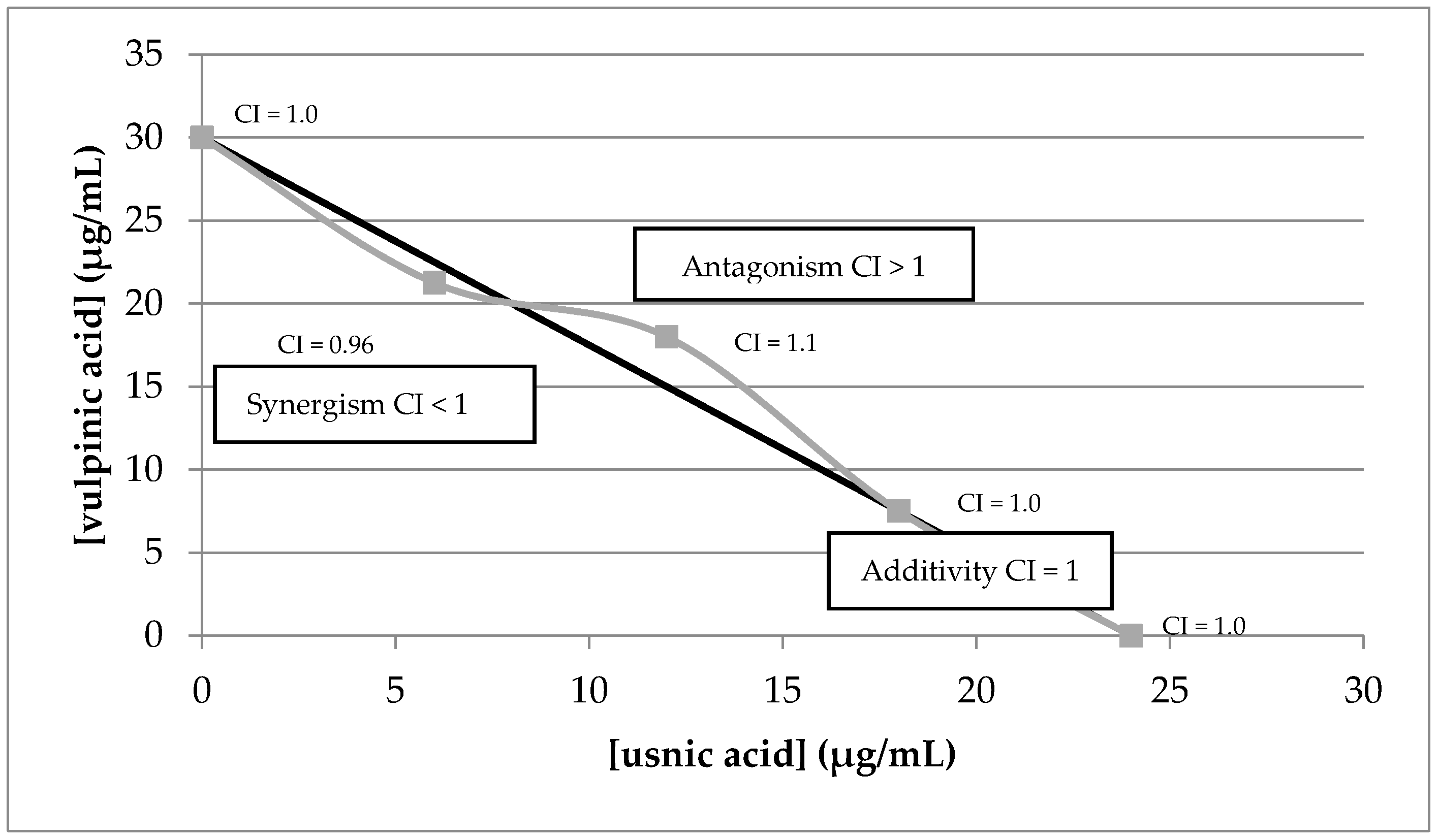 Molecules 22 01162 g007