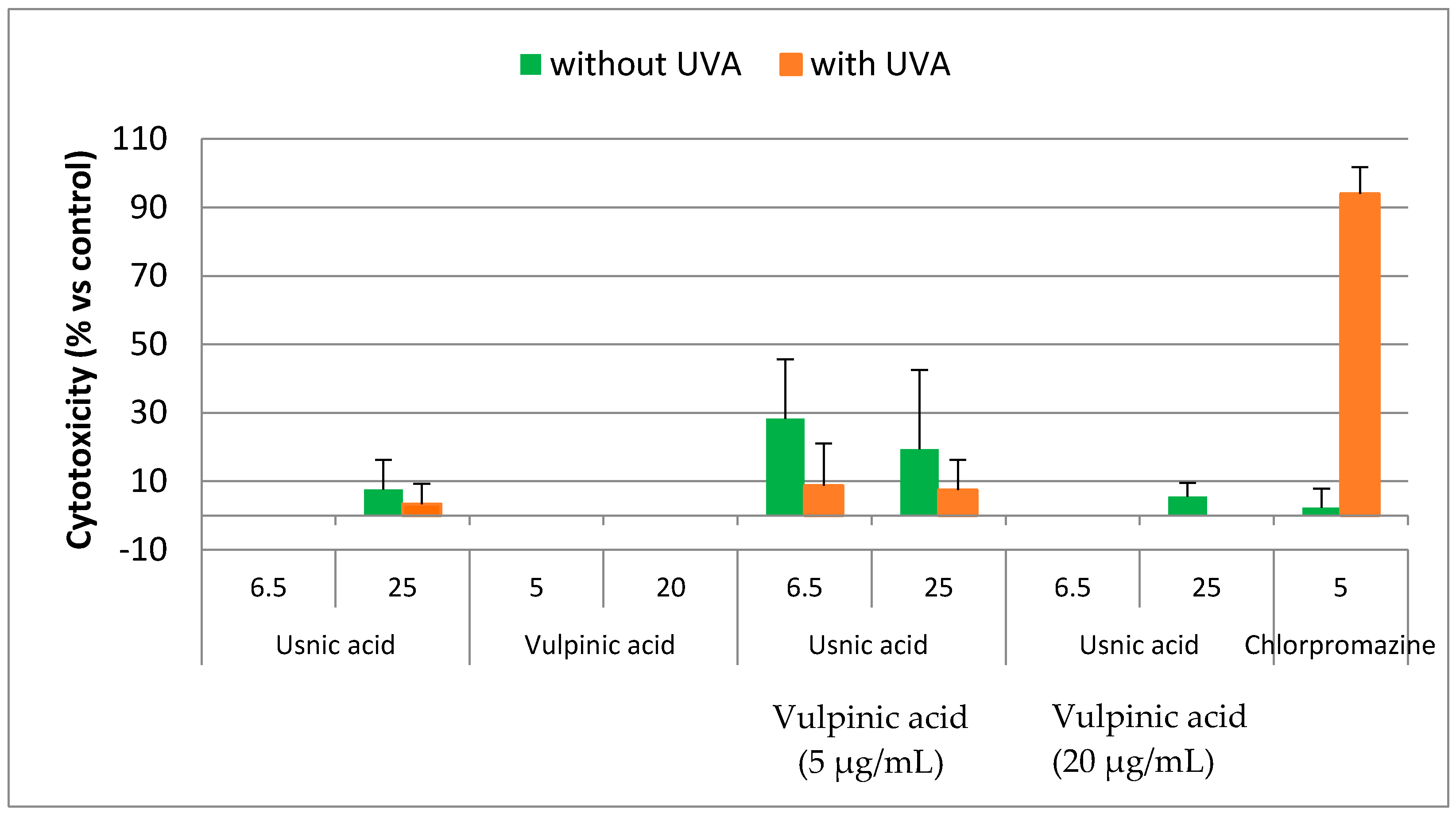 Molecules 22 01162 g008